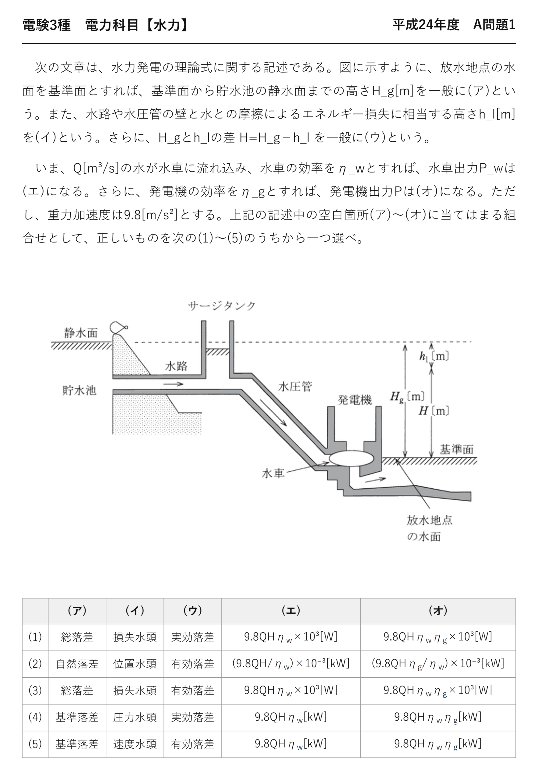 電験3種 電力科目 水力 平成24年度 A問題1 問題文