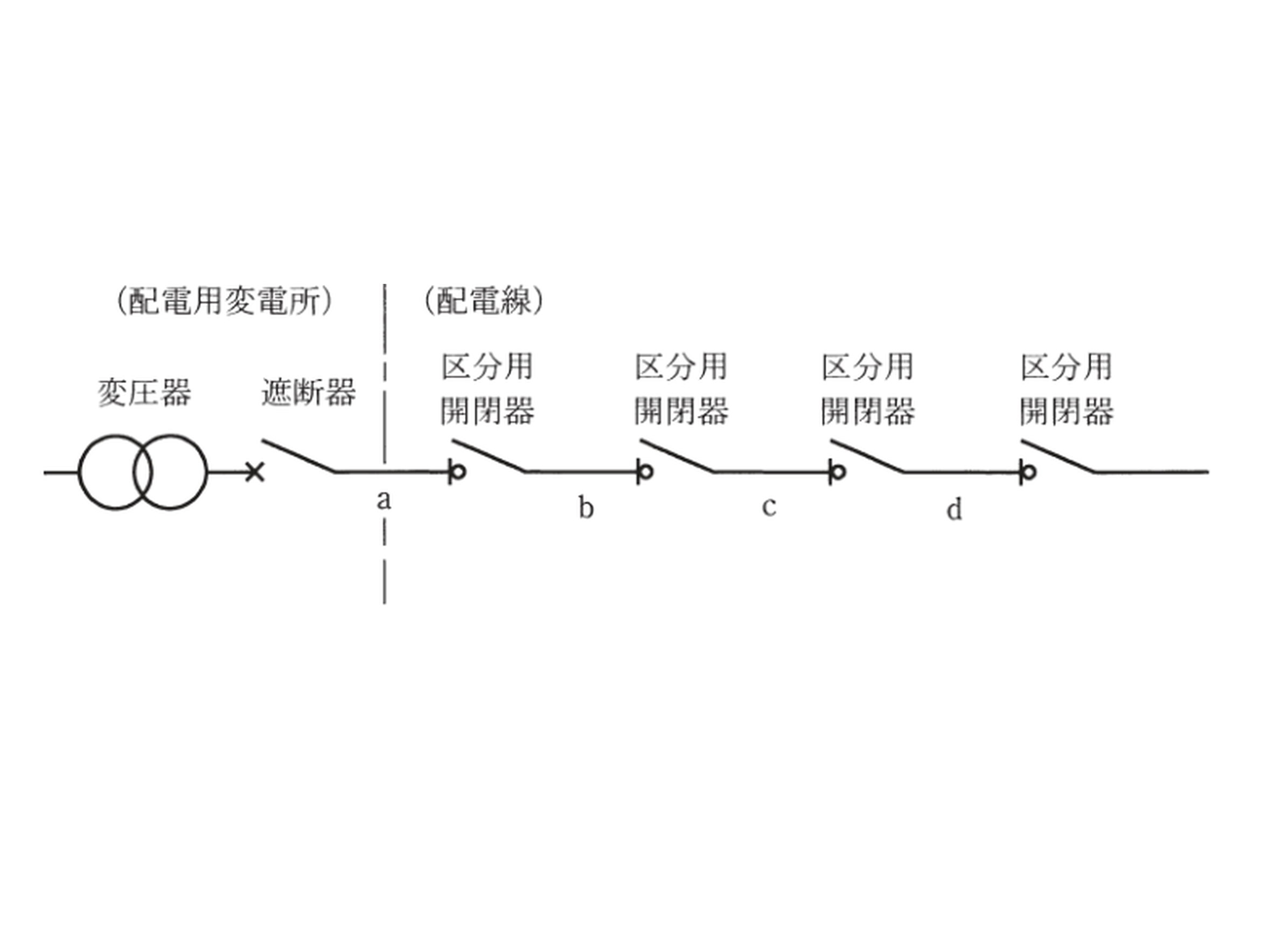 平成25年度 A問題12 配電線の単線図（区分用開閉器a〜d）