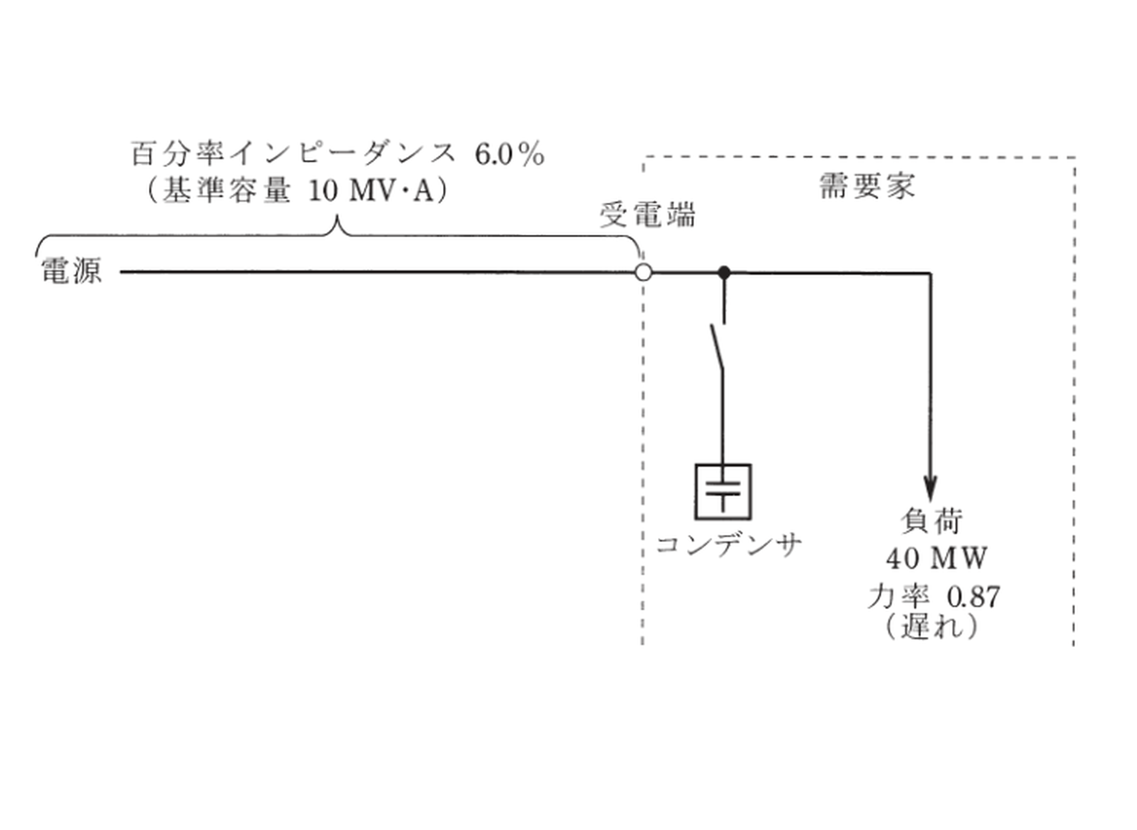 平成25年度 B問題16 需要家の受電系統（%Z6.0%）