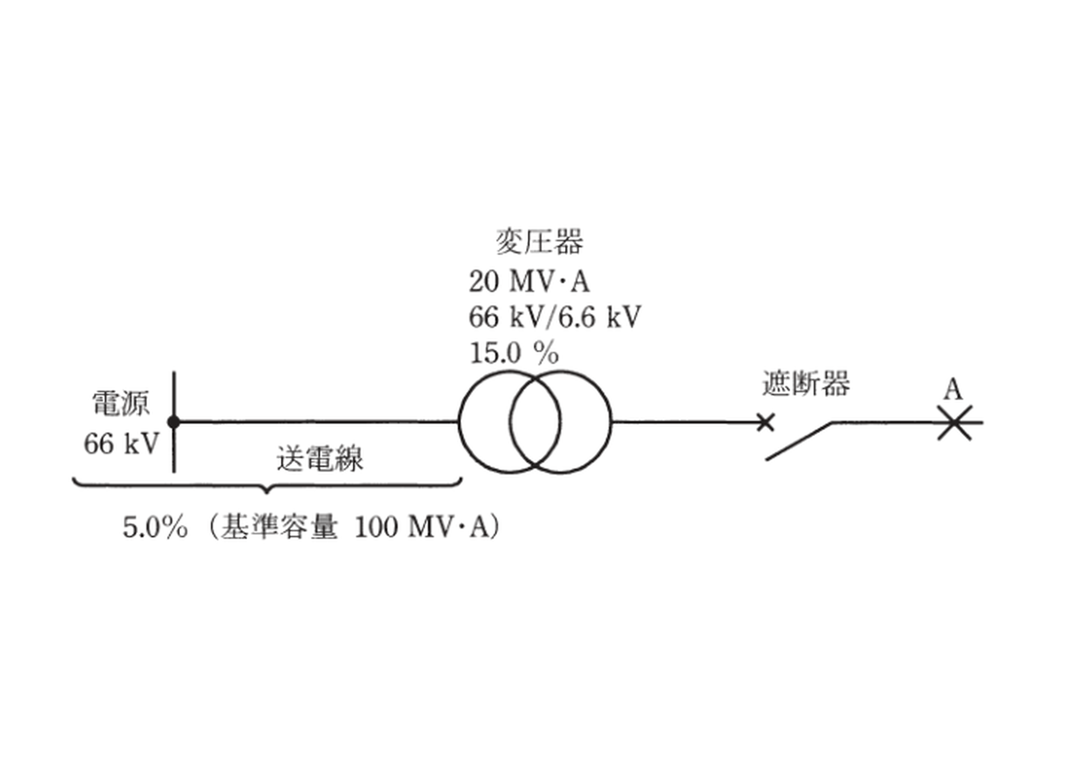 平成25年度 B問題17 電源・送電線・変圧器の単線図