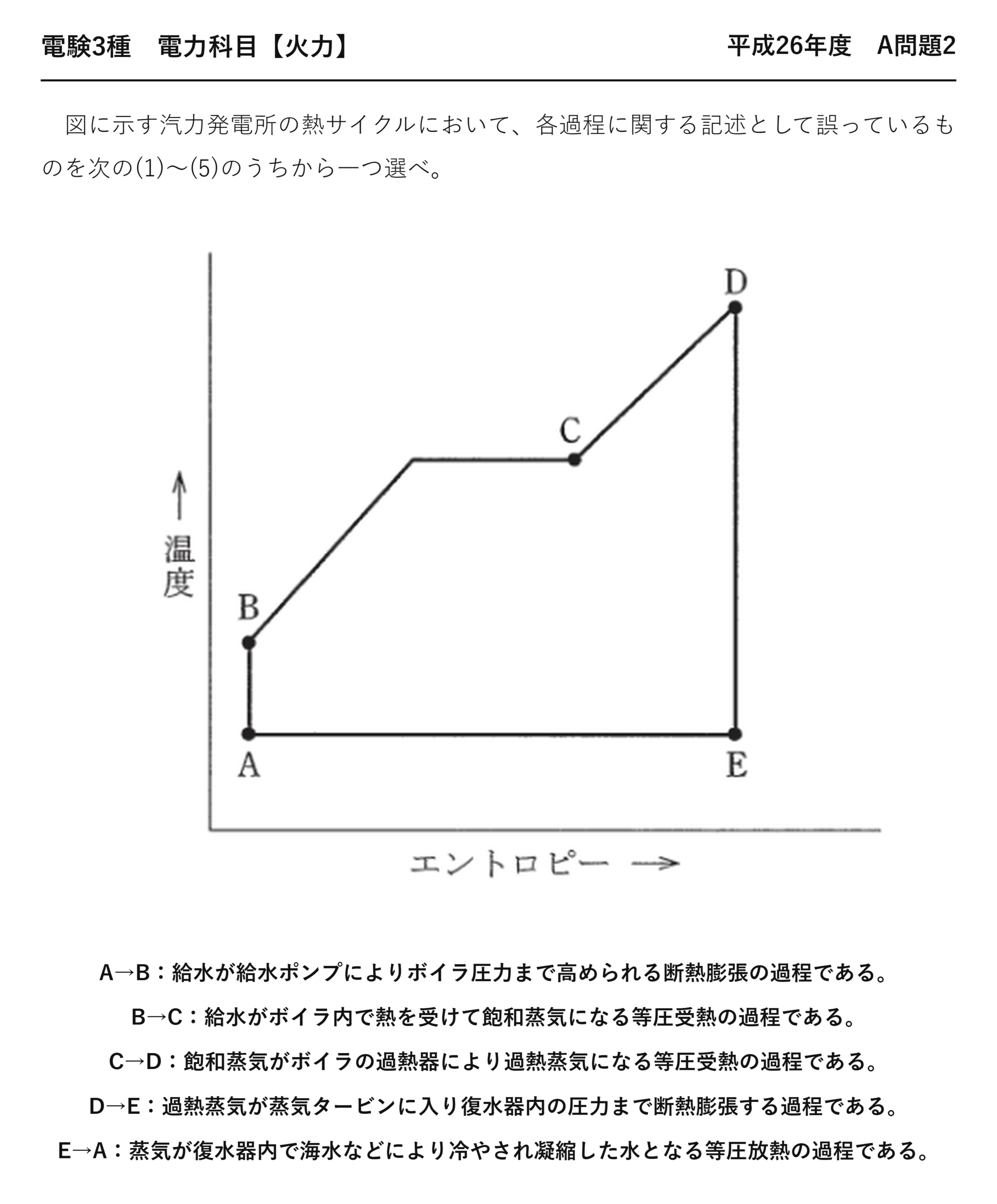 電験3種 電力科目 火力 平成26年度 A問題2 問題文