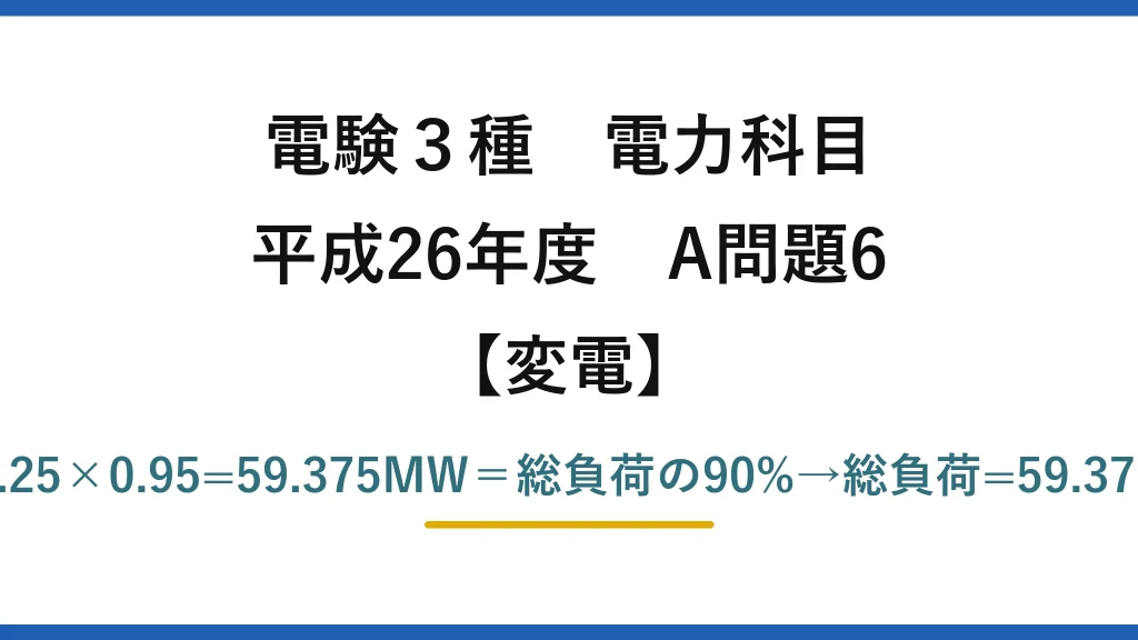 電験3種 電力科目【変電】平成26年度 A問題6 残2バンク=2×25×1.25×0.95=59.375MW＝総負荷の90%→総負荷=59.375/0.9≒65.9MW→(3)