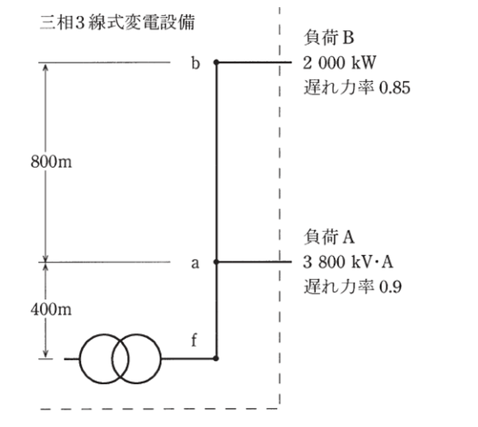 平成27年度 B問題16 三相3線式変電設備（f-a-b、負荷A・B）