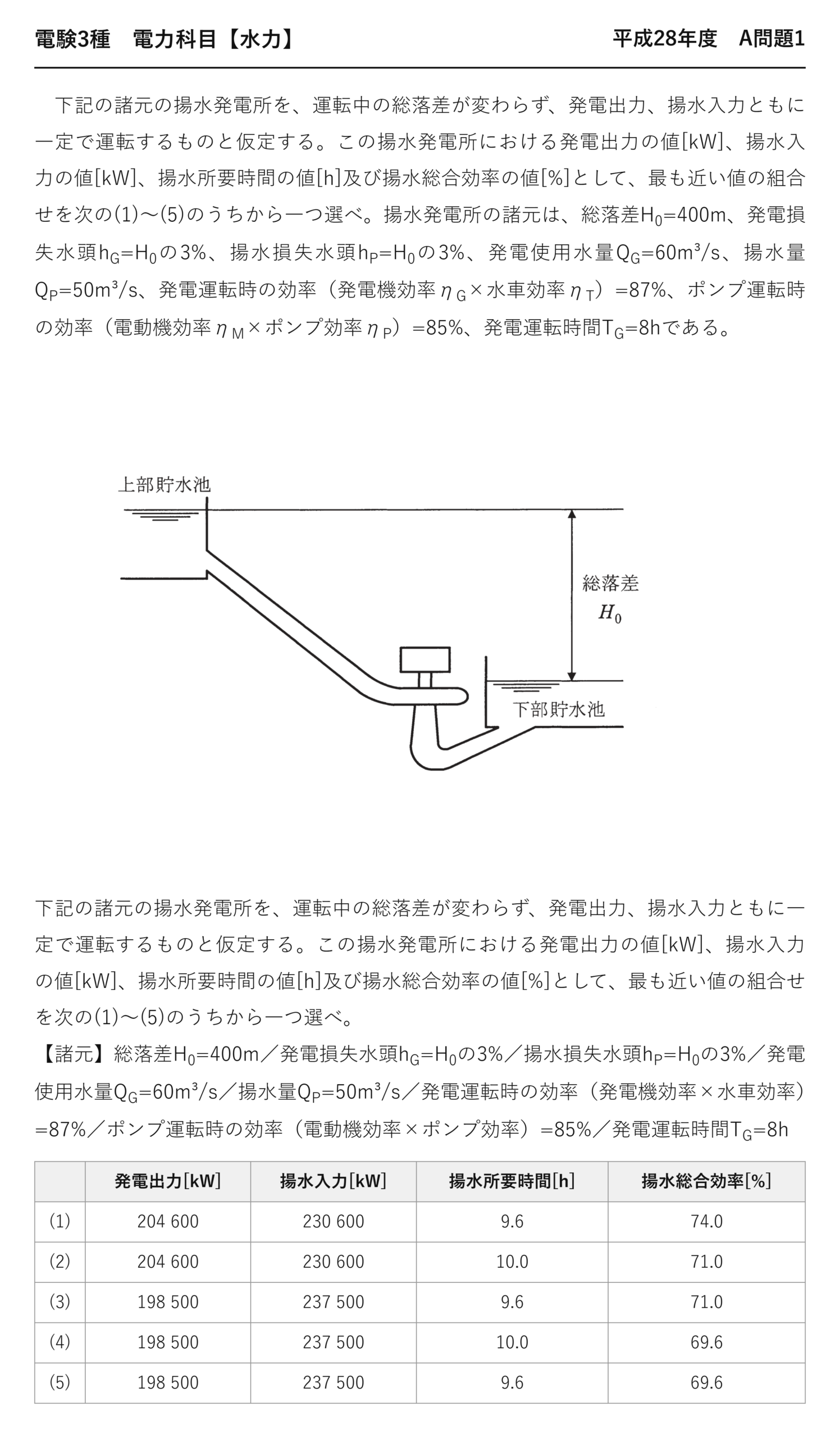 電験3種 電力科目 水力 平成28年度 A問題1 問題文