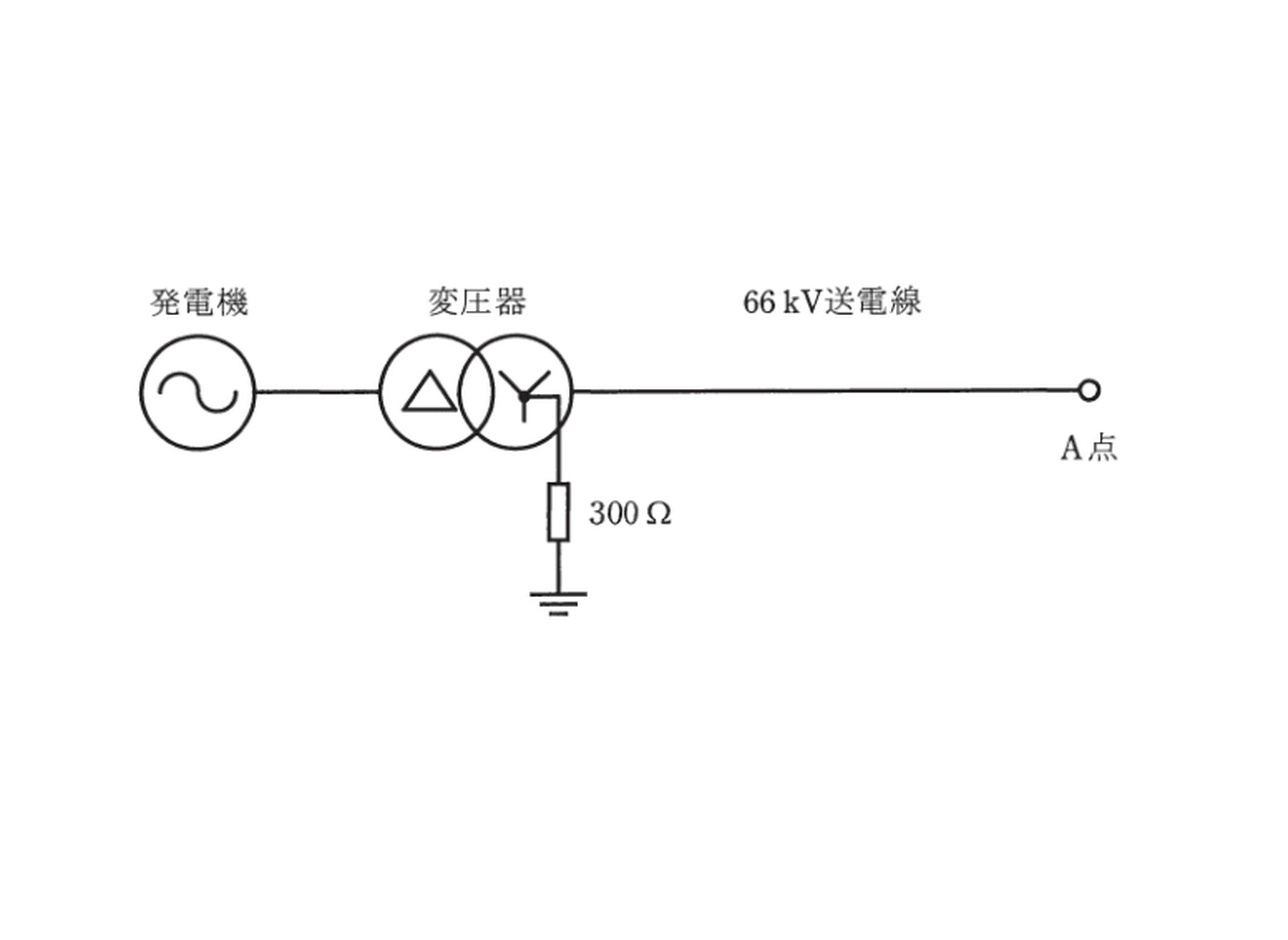 平成28年度 B問題16 系統図（発電機—変圧器ΔY—66kV送電線—A点、中性点300Ω接地）