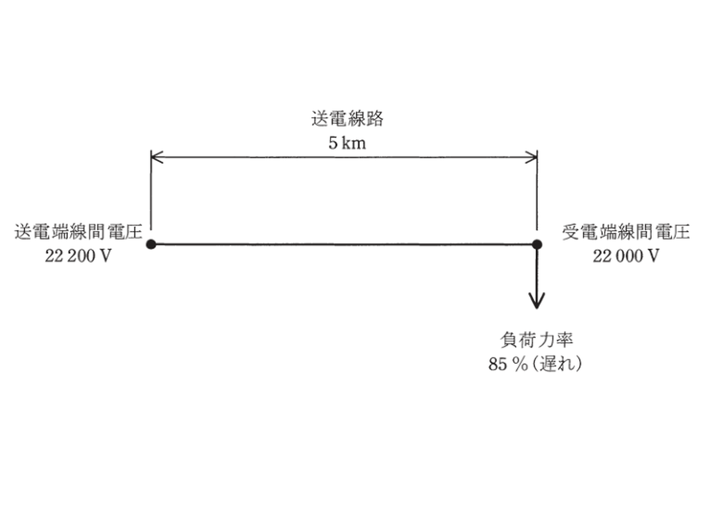 平成28年度 A問題9 こう長5kmの三相3線式1回線送電線路