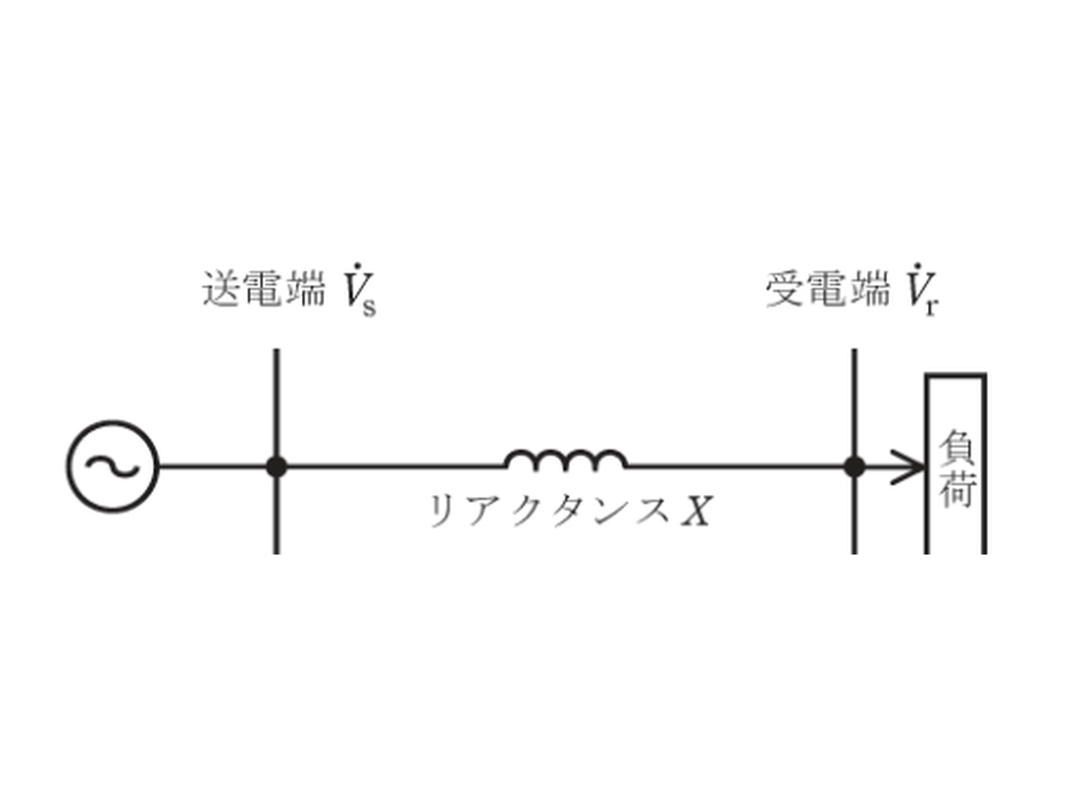 平成30年度 B問題17 一回線短距離送電線路（リアクタンスX）