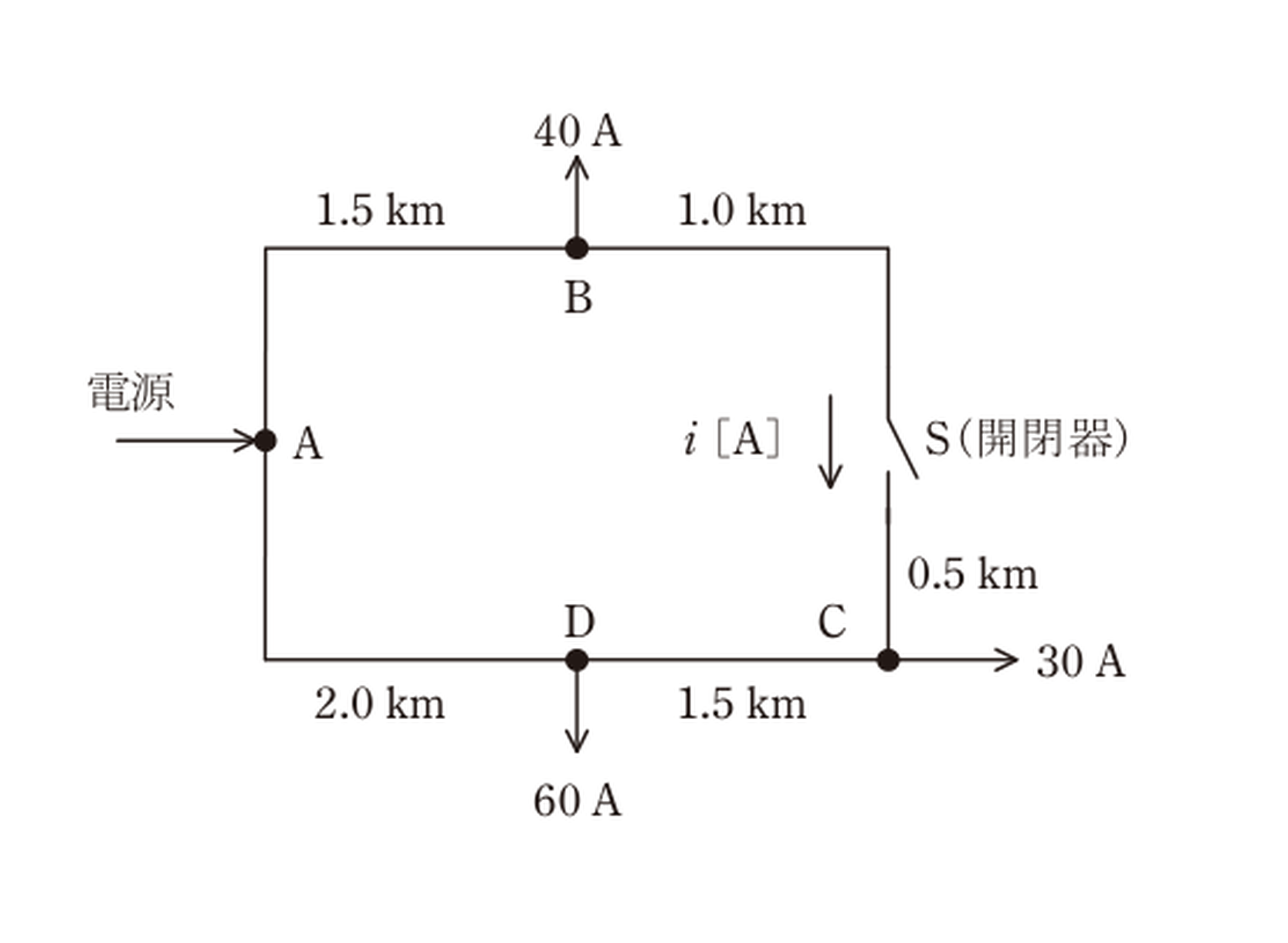 令和2年度 B問題17 ループ状の三相3線式配電線路（開閉器S）