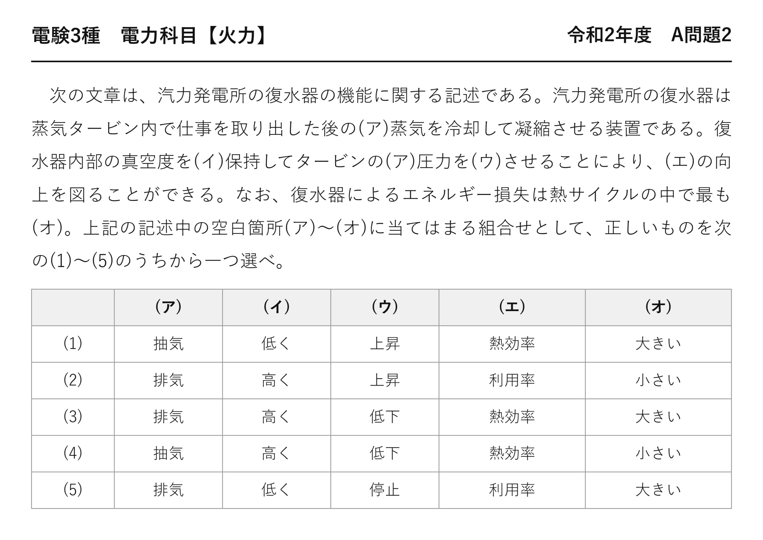 電験3種 電力科目 火力 令和2年度 A問題2 問題文