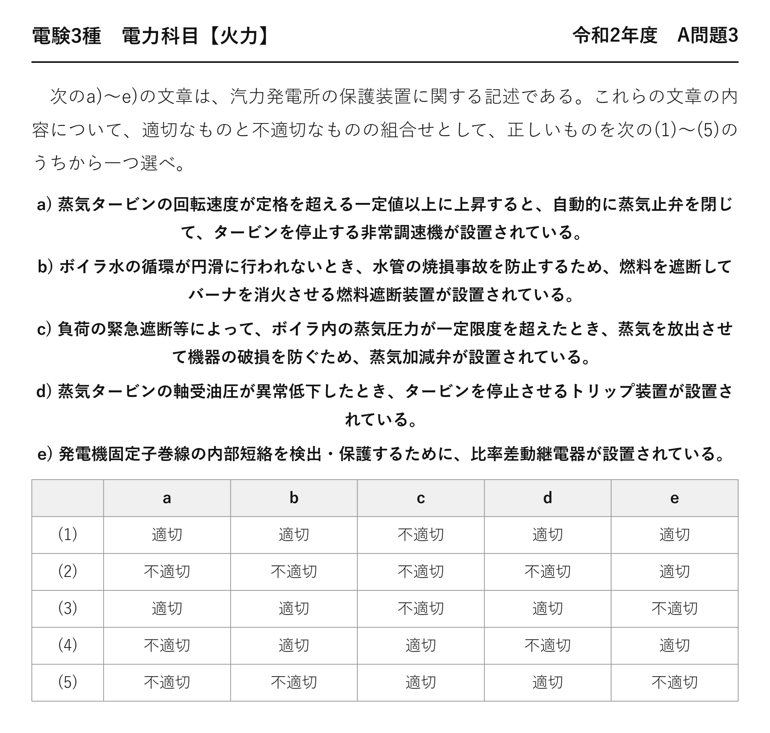 電験3種 電力科目 火力 令和2年度 A問題3 問題文