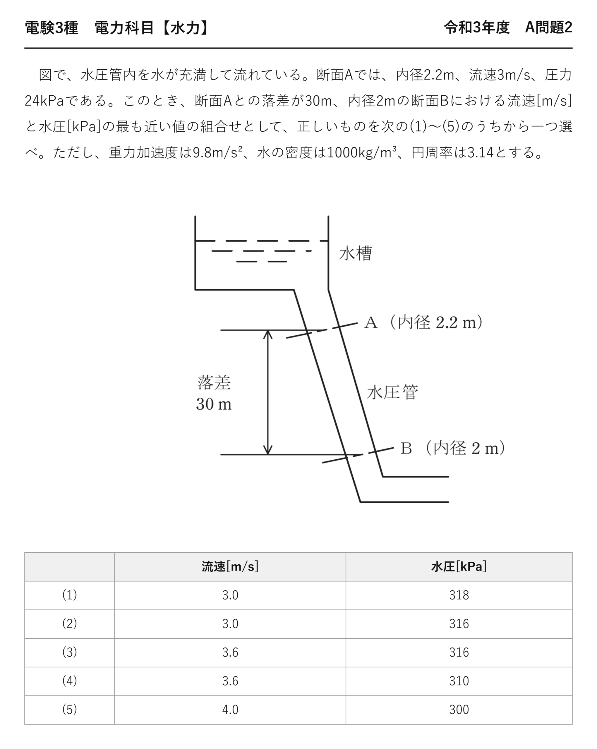 電験3種 電力科目 水力 令和3年度 A問題2 問題文