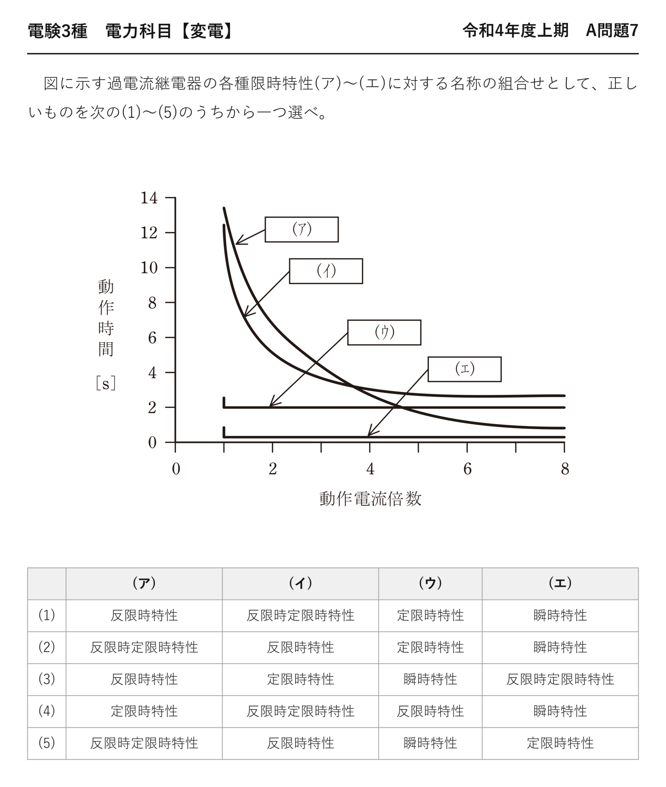 電験3種 電力科目 変電 令和4年度上期 A問題7 問題文