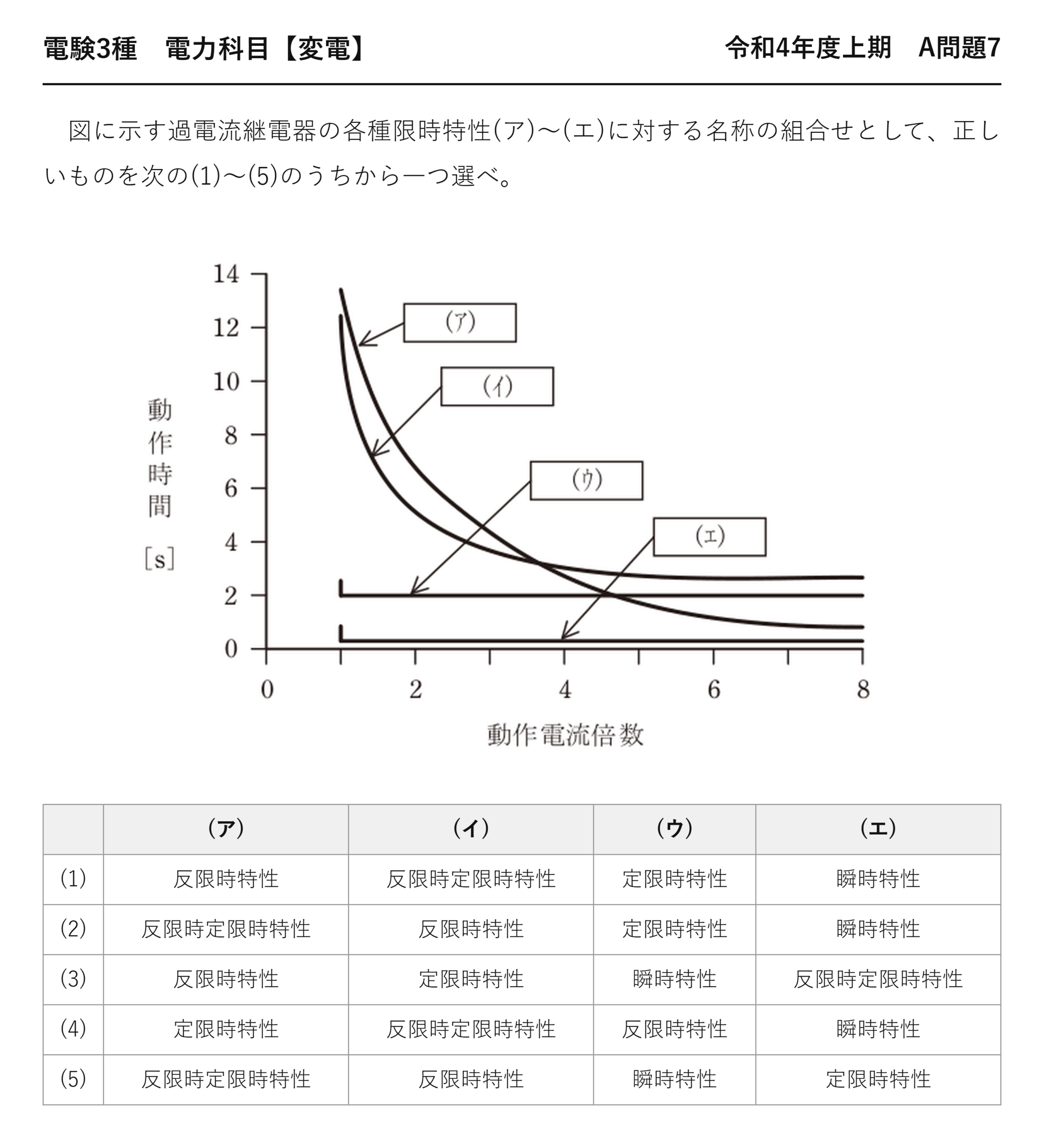 電験3種 電力科目 変電 令和4年度上期 A問題7 問題文