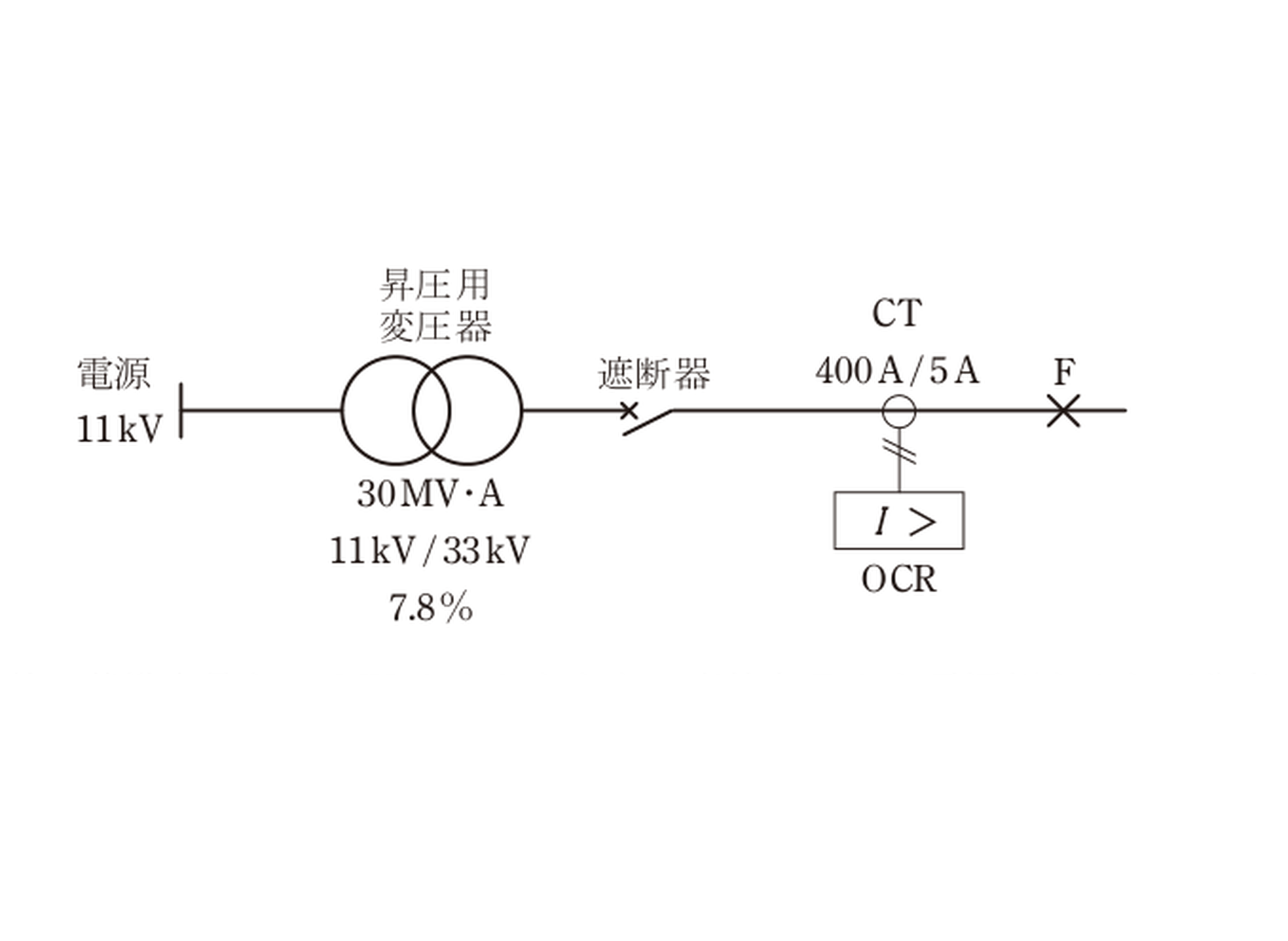 令和5年度下期 B問題16 昇圧用変圧器とOCR・CTの系統図