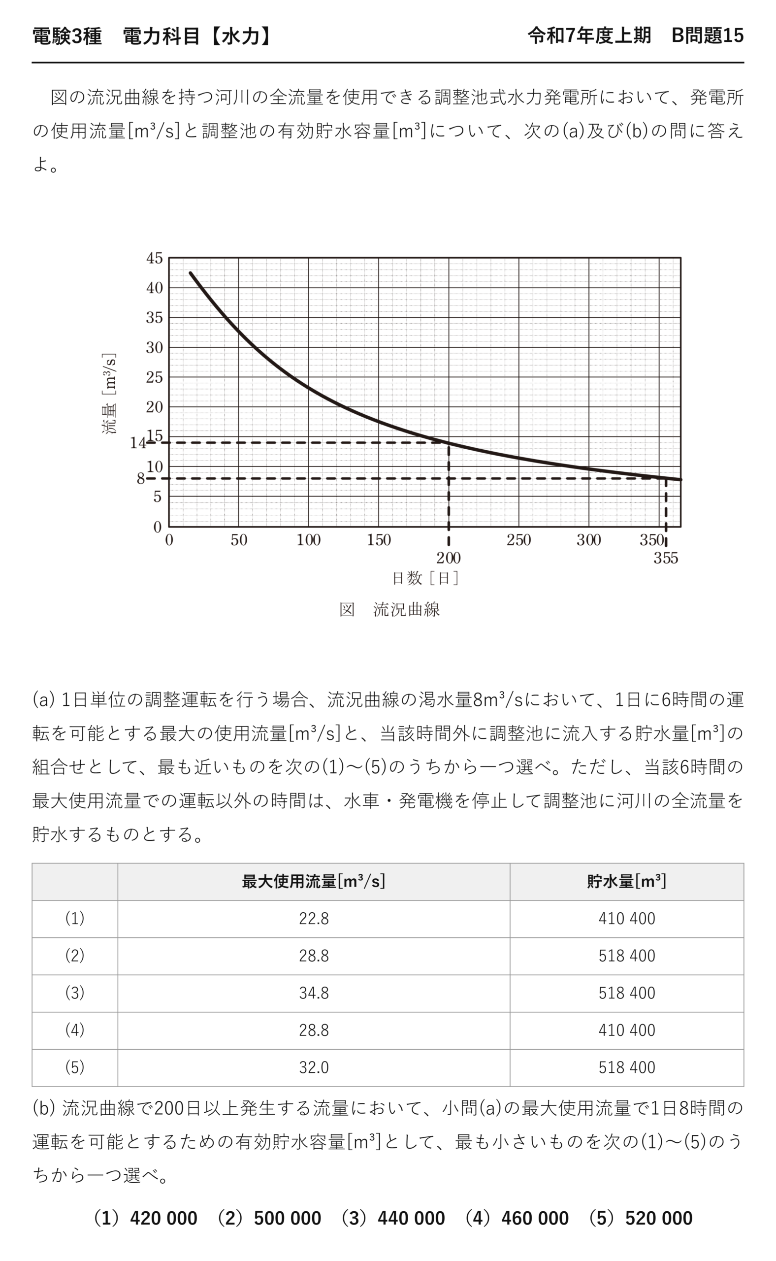 電験3種 電力科目 水力 令和7年度上期 B問題15 問題文