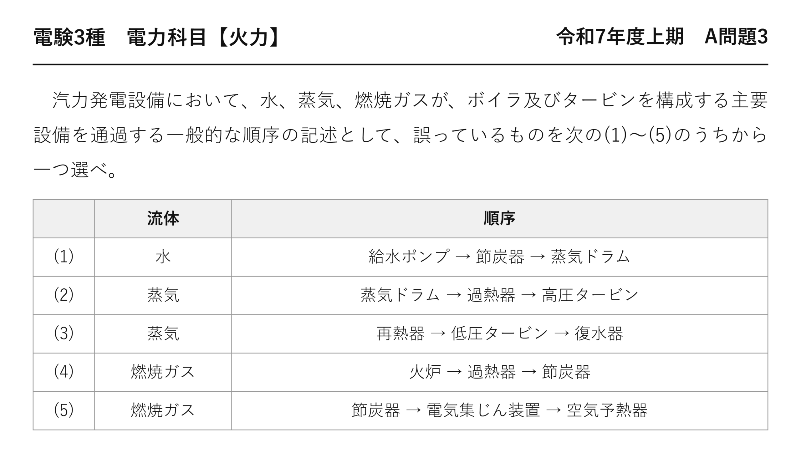 電験3種 電力科目 火力 令和7年度上期 A問題3 問題文