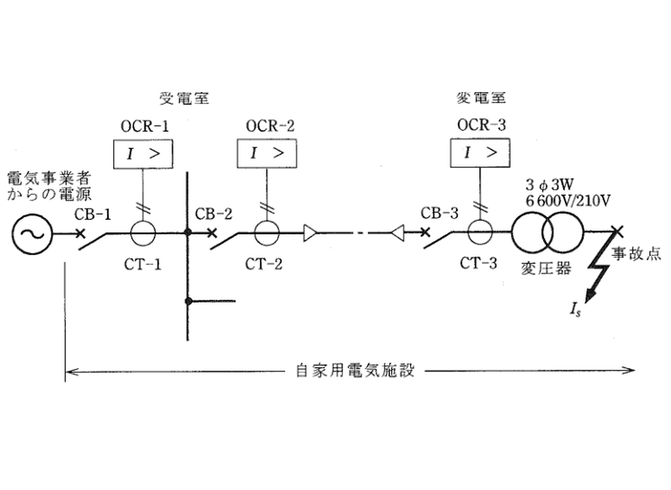 平成22年度 B問題11 自家用電気施設の供給系統