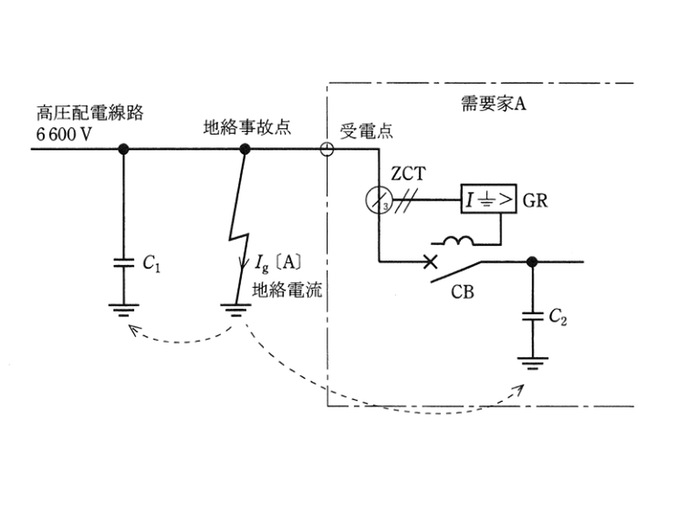 平成23年度 B問題13 高圧地絡保護システムの単線図