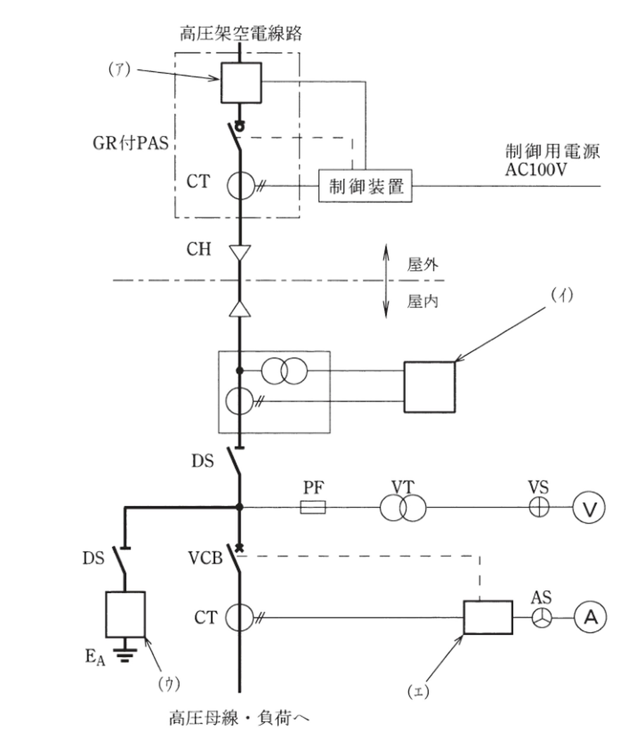 平成25年度 A問題10 高圧受電設備の単線結線図