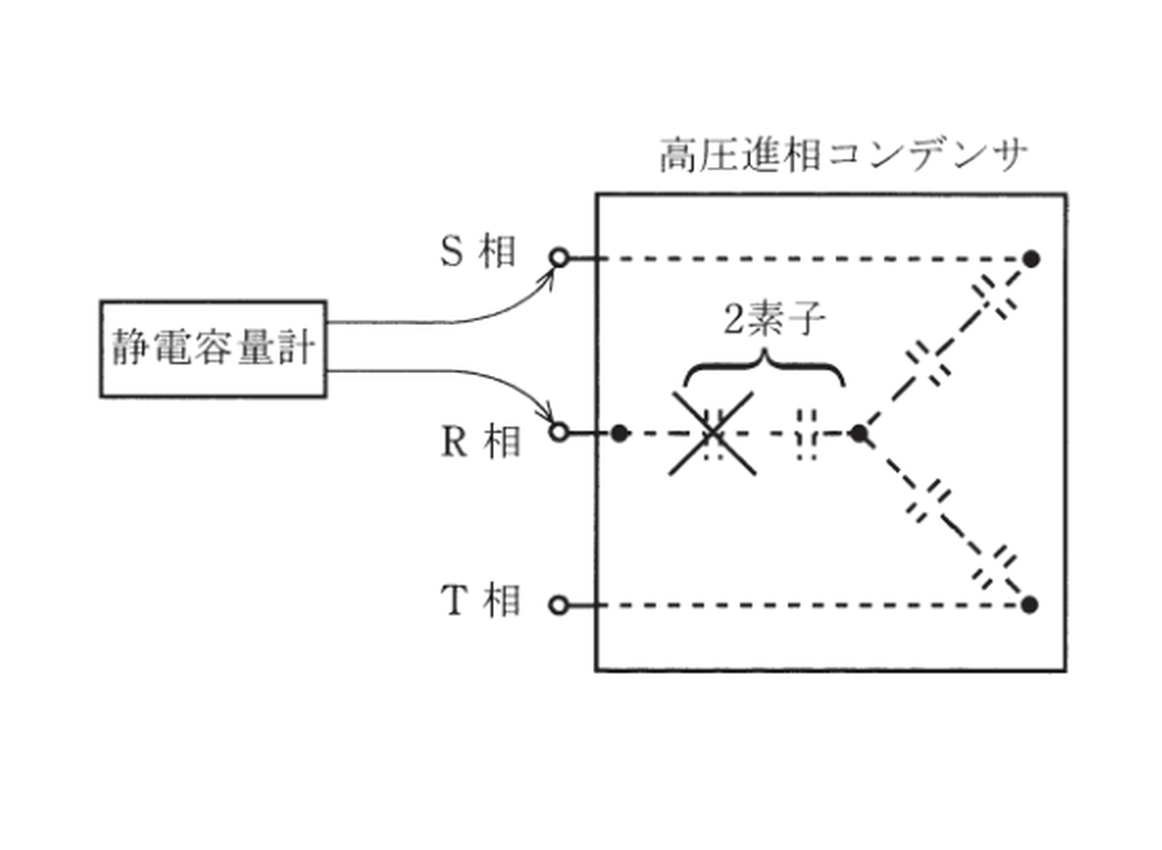 図2 素子破壊(R相の1素子短絡)と2端子測定