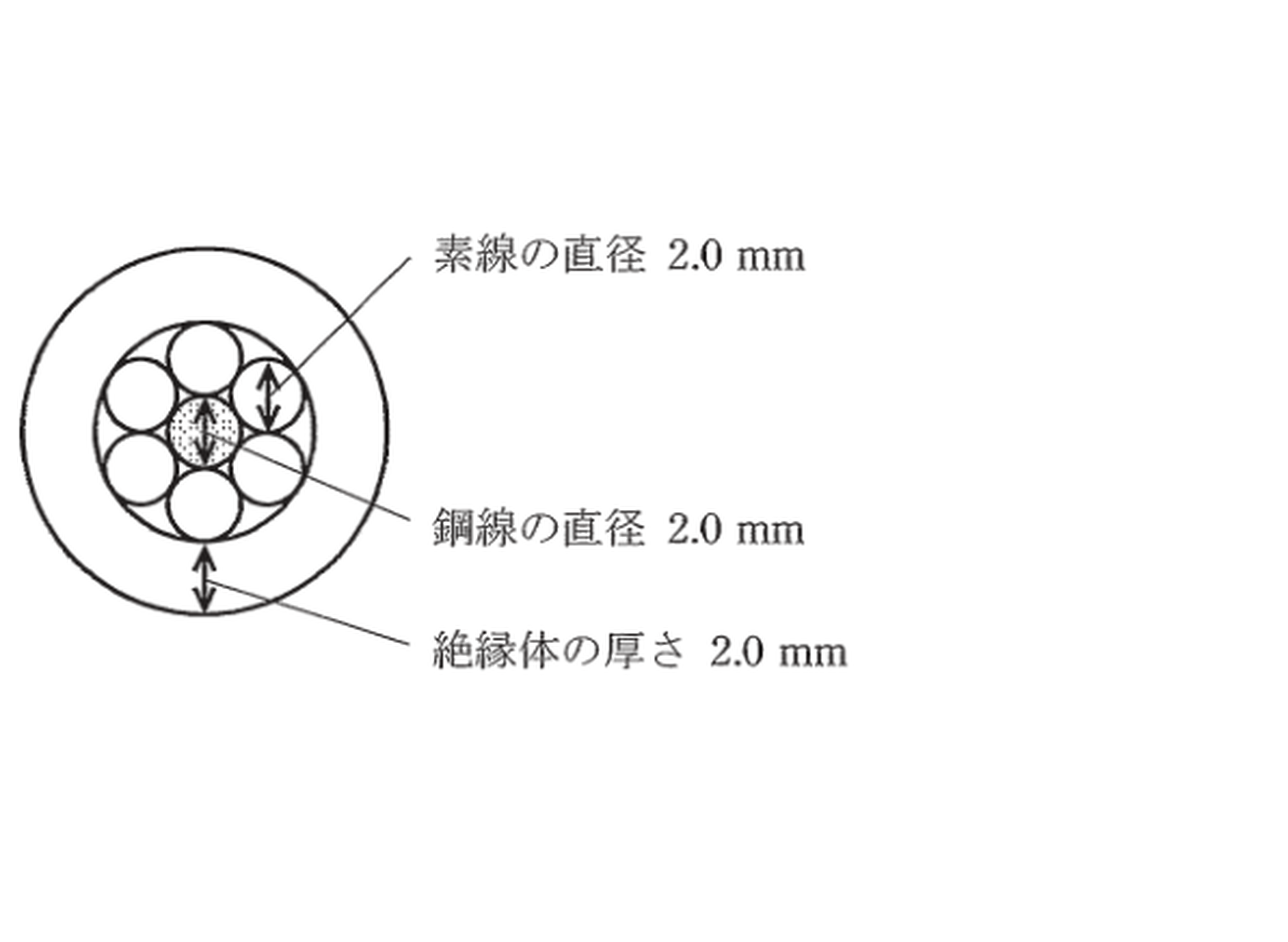平成26年度 B問題11 ACSR(鋼心アルミより線)の電線構造