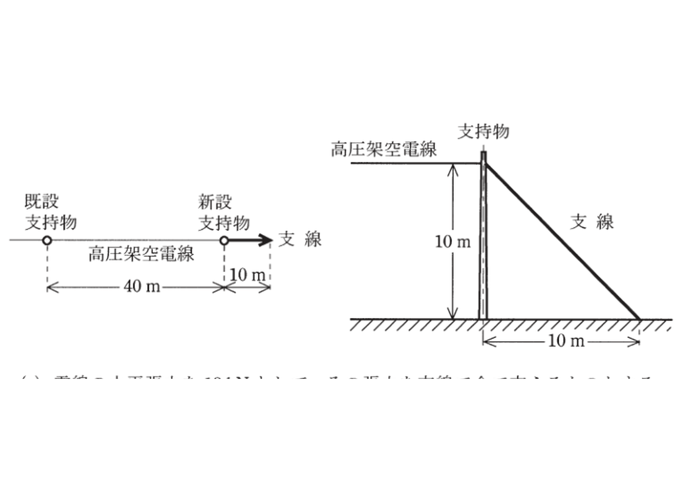 平成27年度 B問題11 支線の設置図