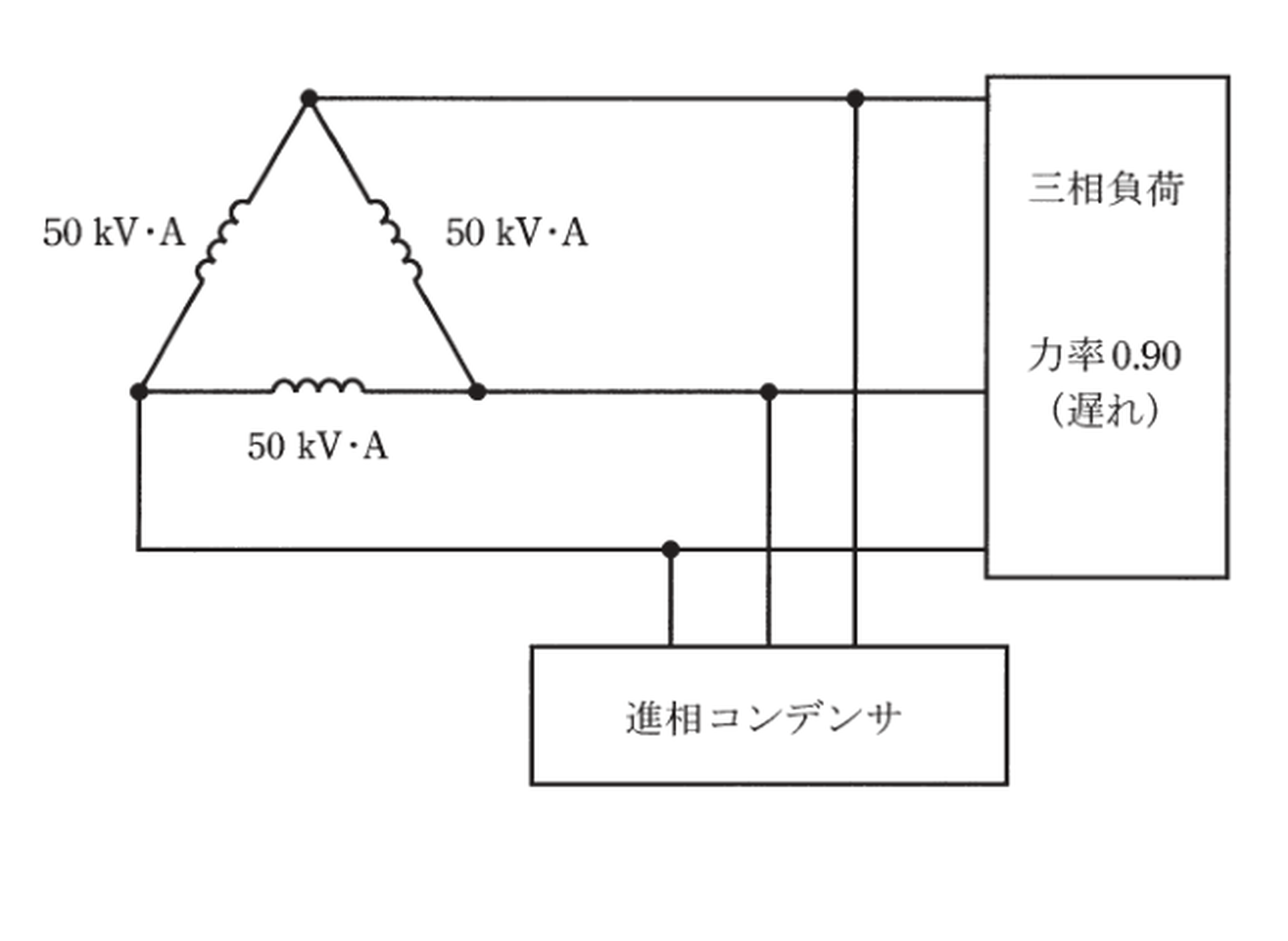 図2 復旧後の力率改善
