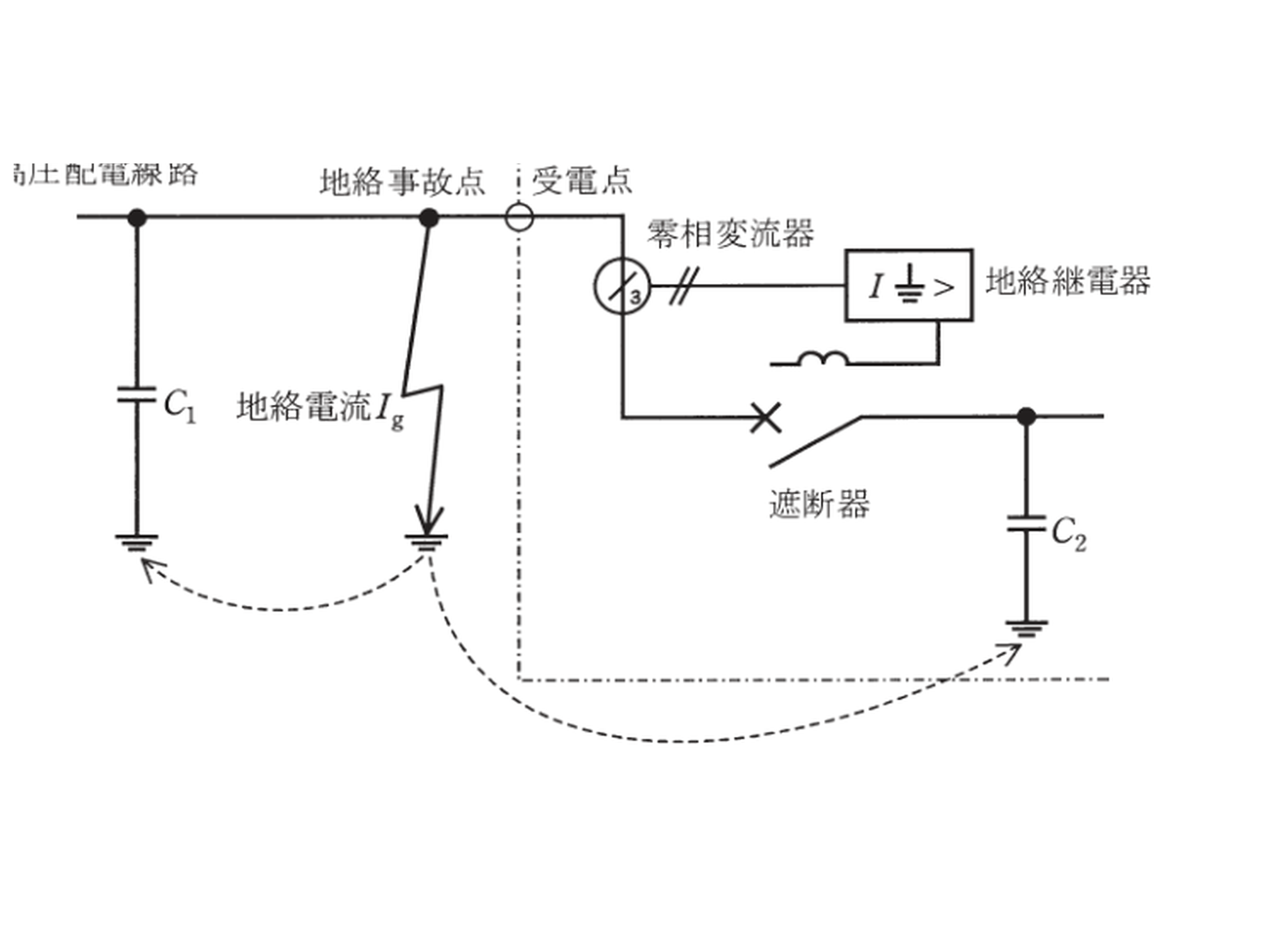 平成28年度 B問題13 高圧地絡保護システムの単線図