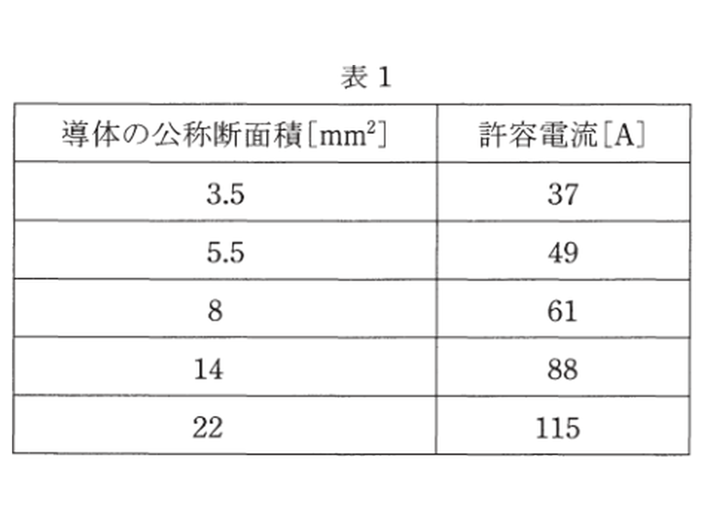 平成29年度 B問題11 表1 導体の公称断面積と許容電流