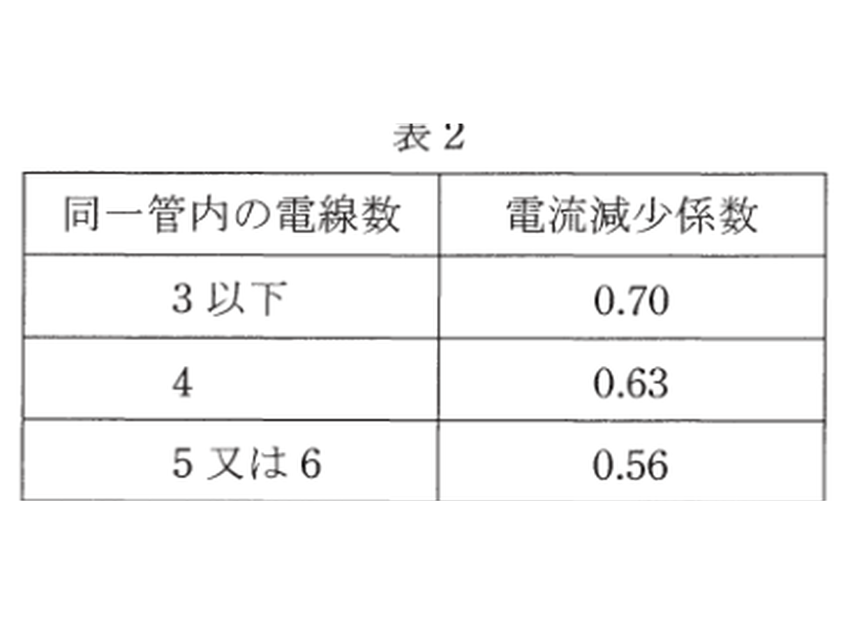 平成29年度 B問題11 表2 同一管内の電線数と電流減少係数