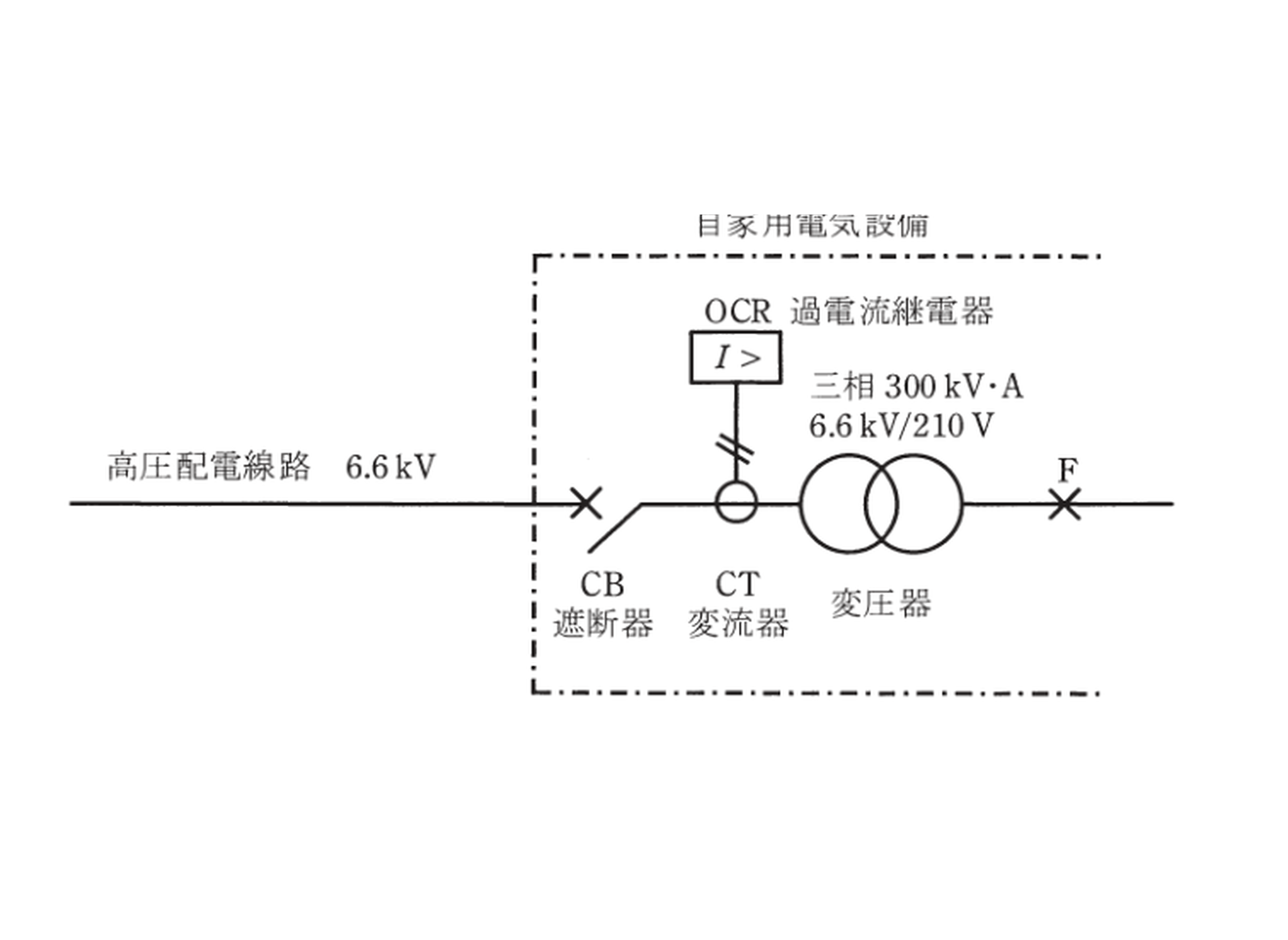 平成29年度 B問題12 自家用電気設備