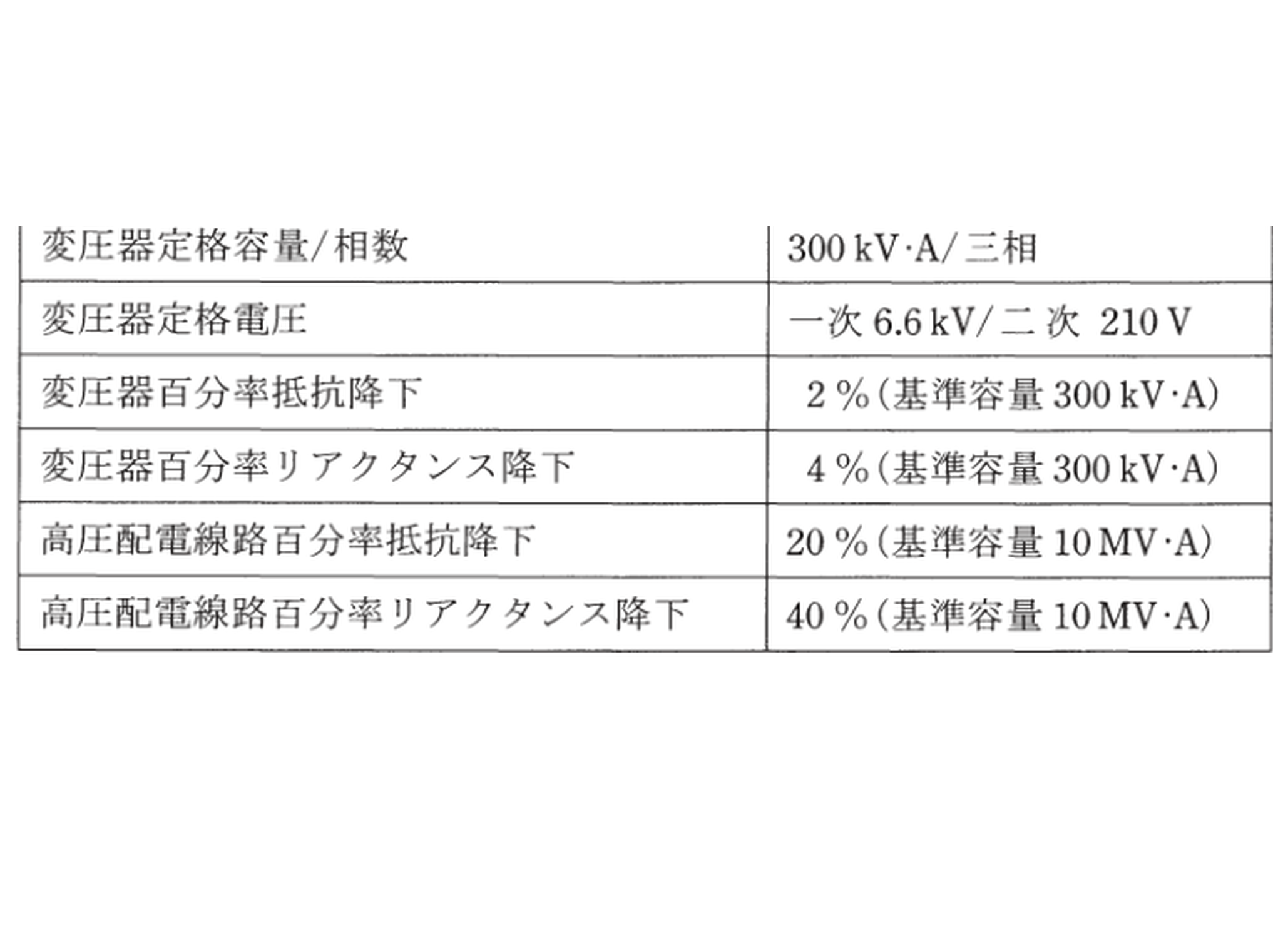 変圧器と高圧配電線路の仕様（%インピーダンス）