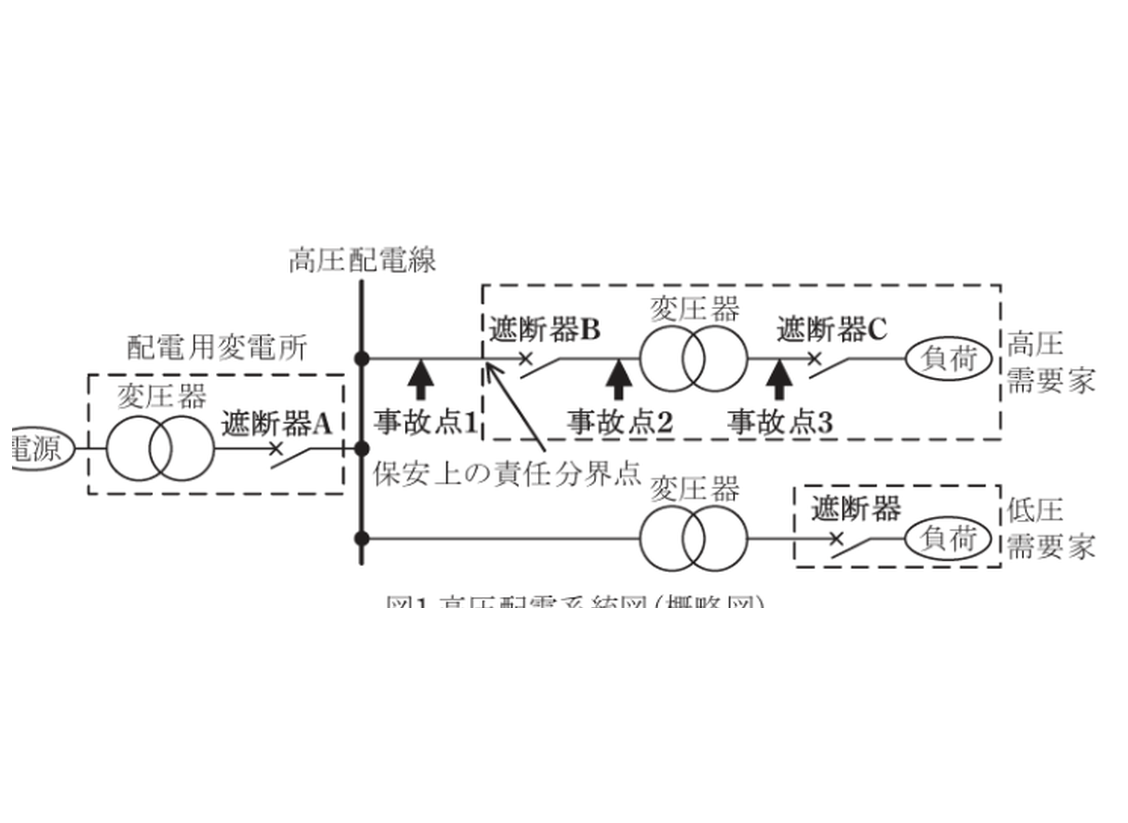 図1 高圧配電系統図（概略図）