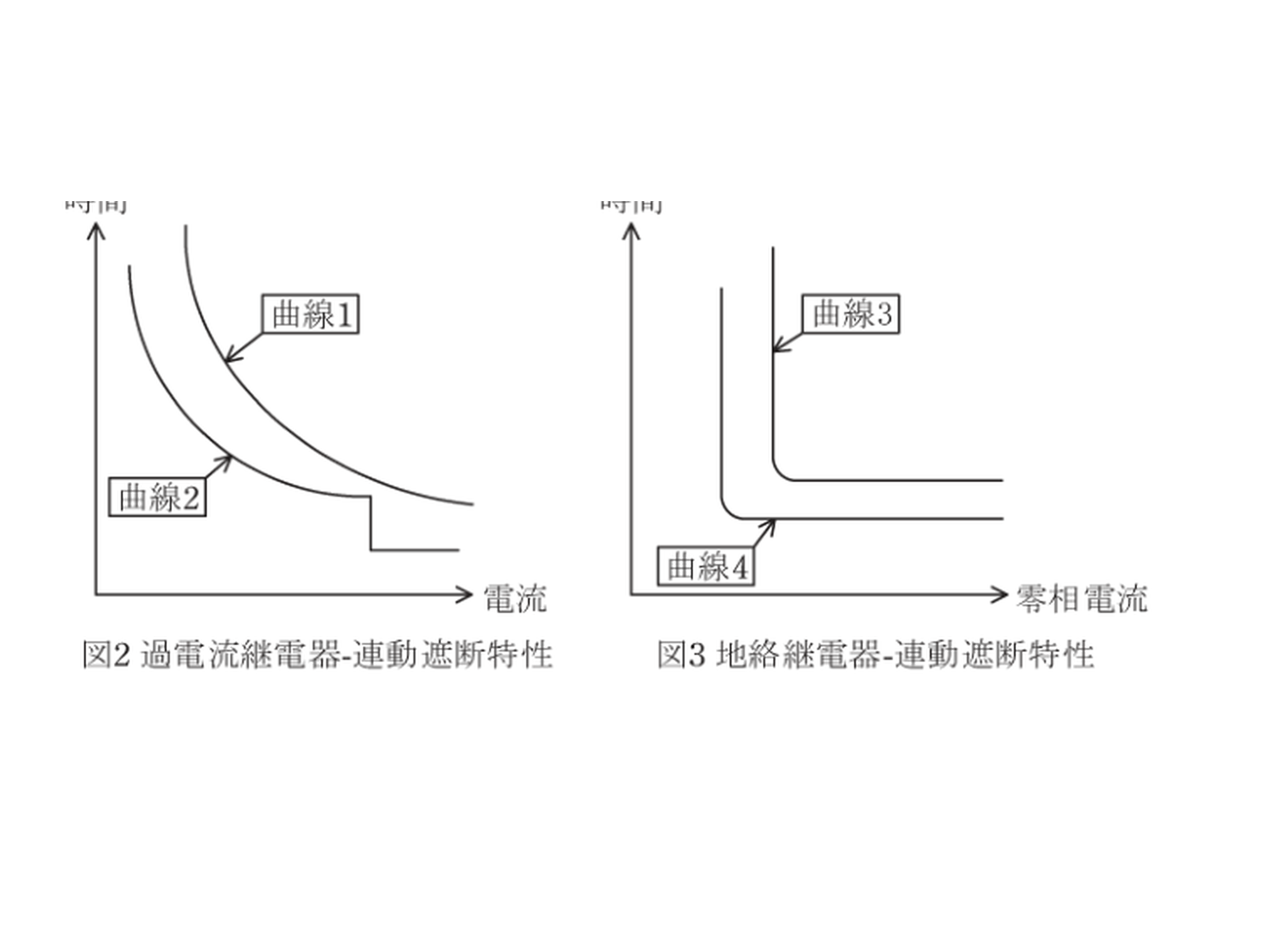 図2 過電流継電器-連動遮断特性／図3 地絡継電器-連動遮断特性