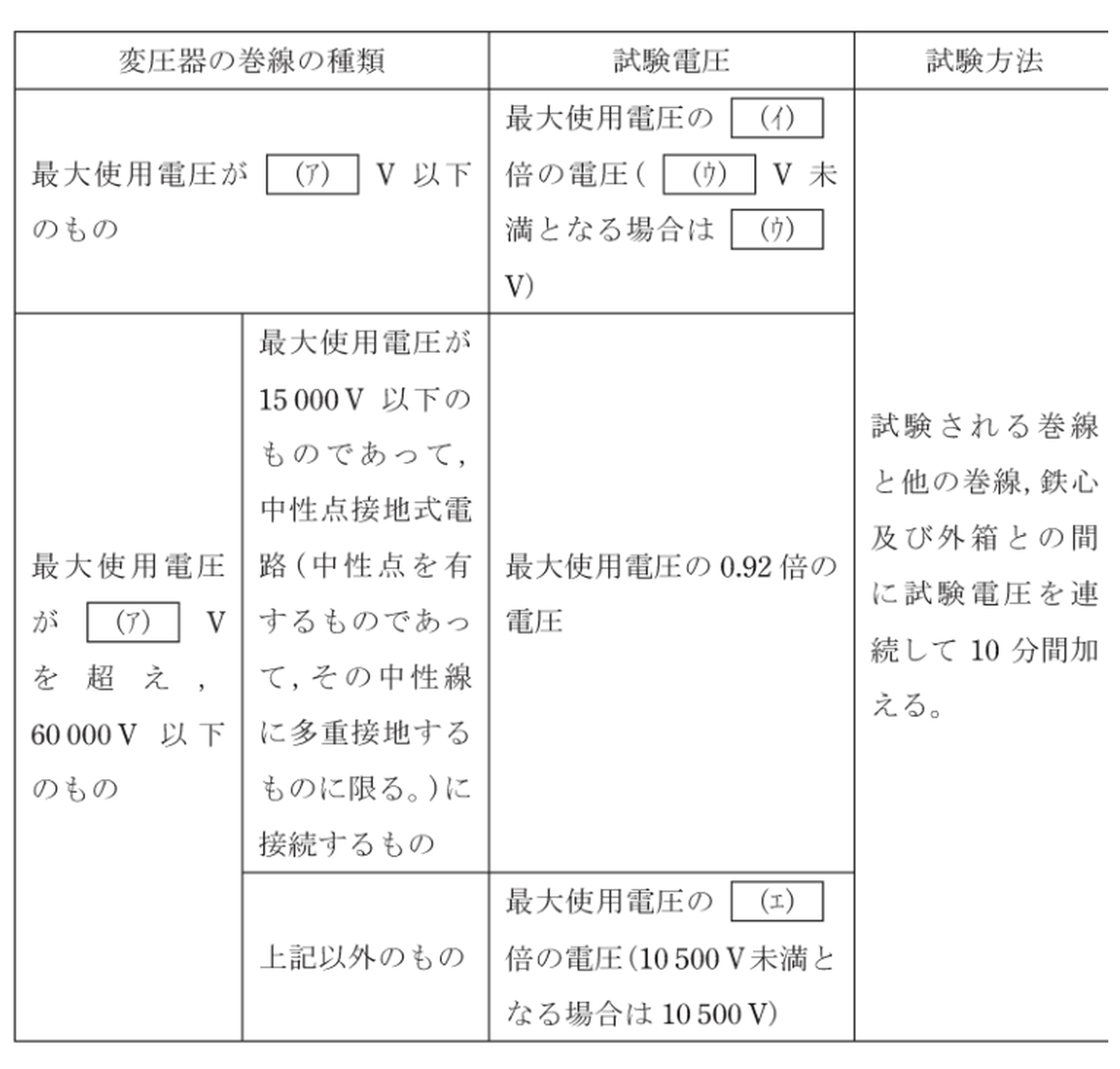 令和2年度 B問題12 変圧器の電路の絶縁耐力試験（試験電圧の表）