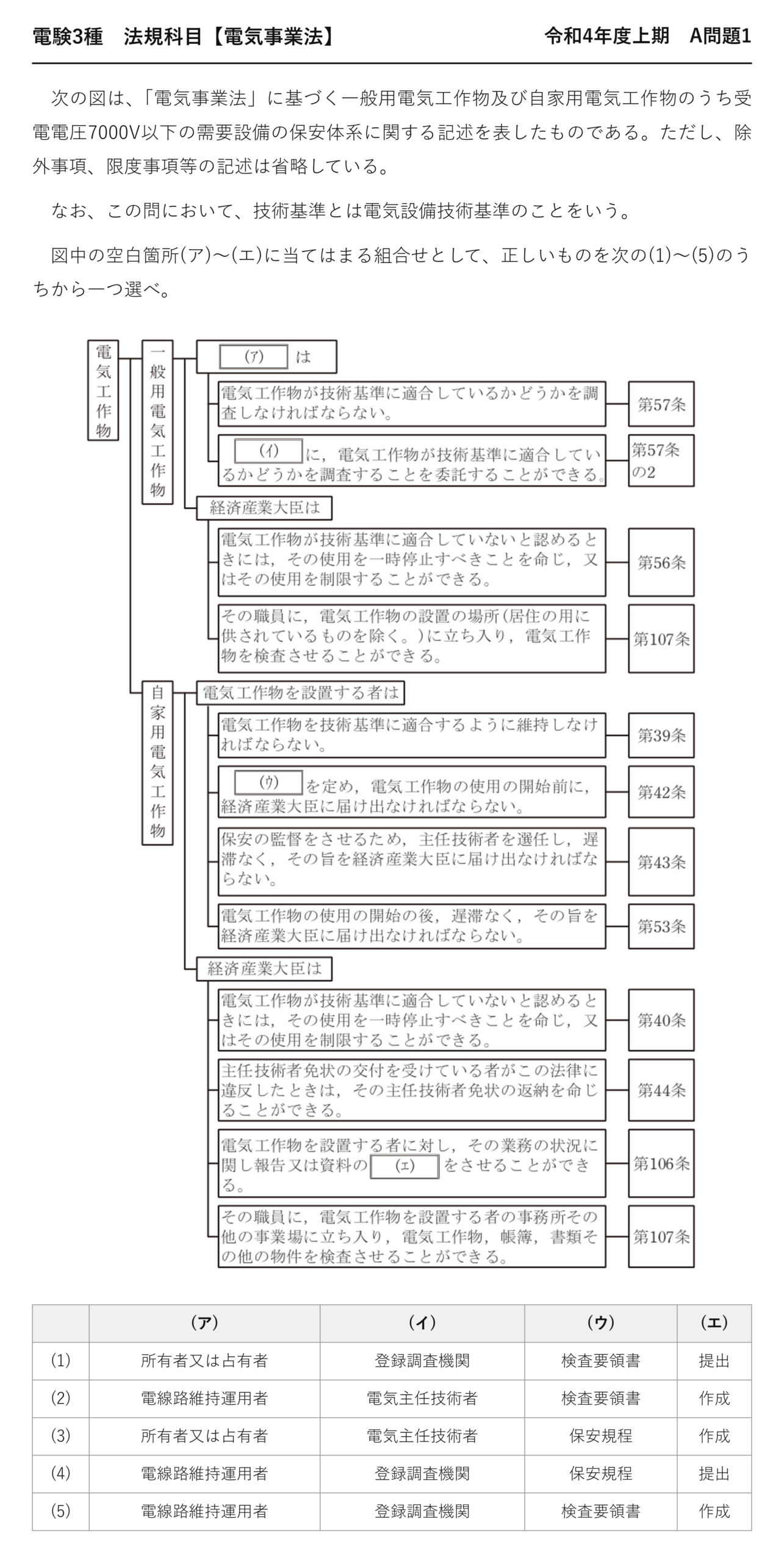 電験3種 法規科目 配電 令和4年度上期 A問題1 問題文
