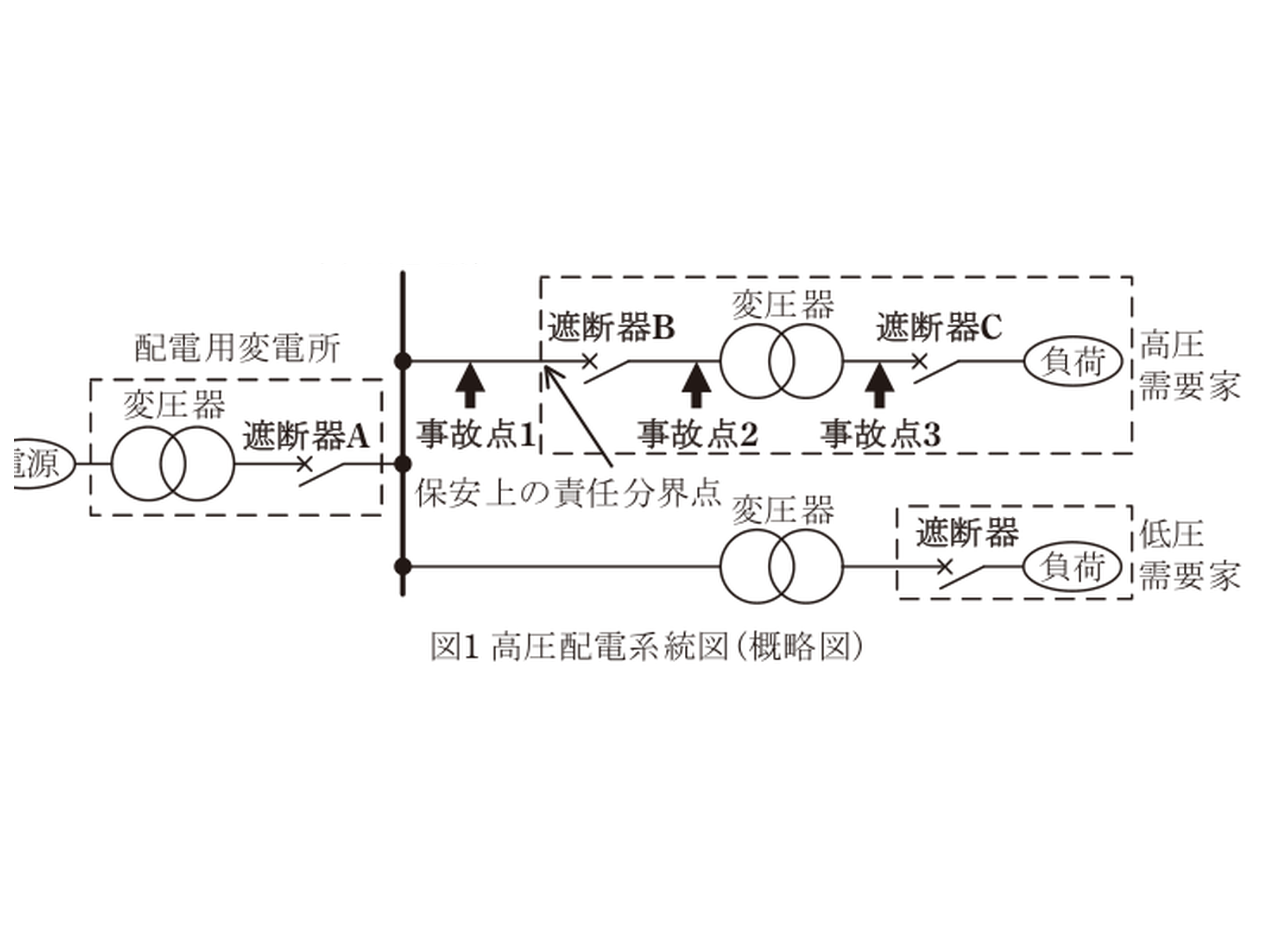 図1 高圧配電系統図（概略図）