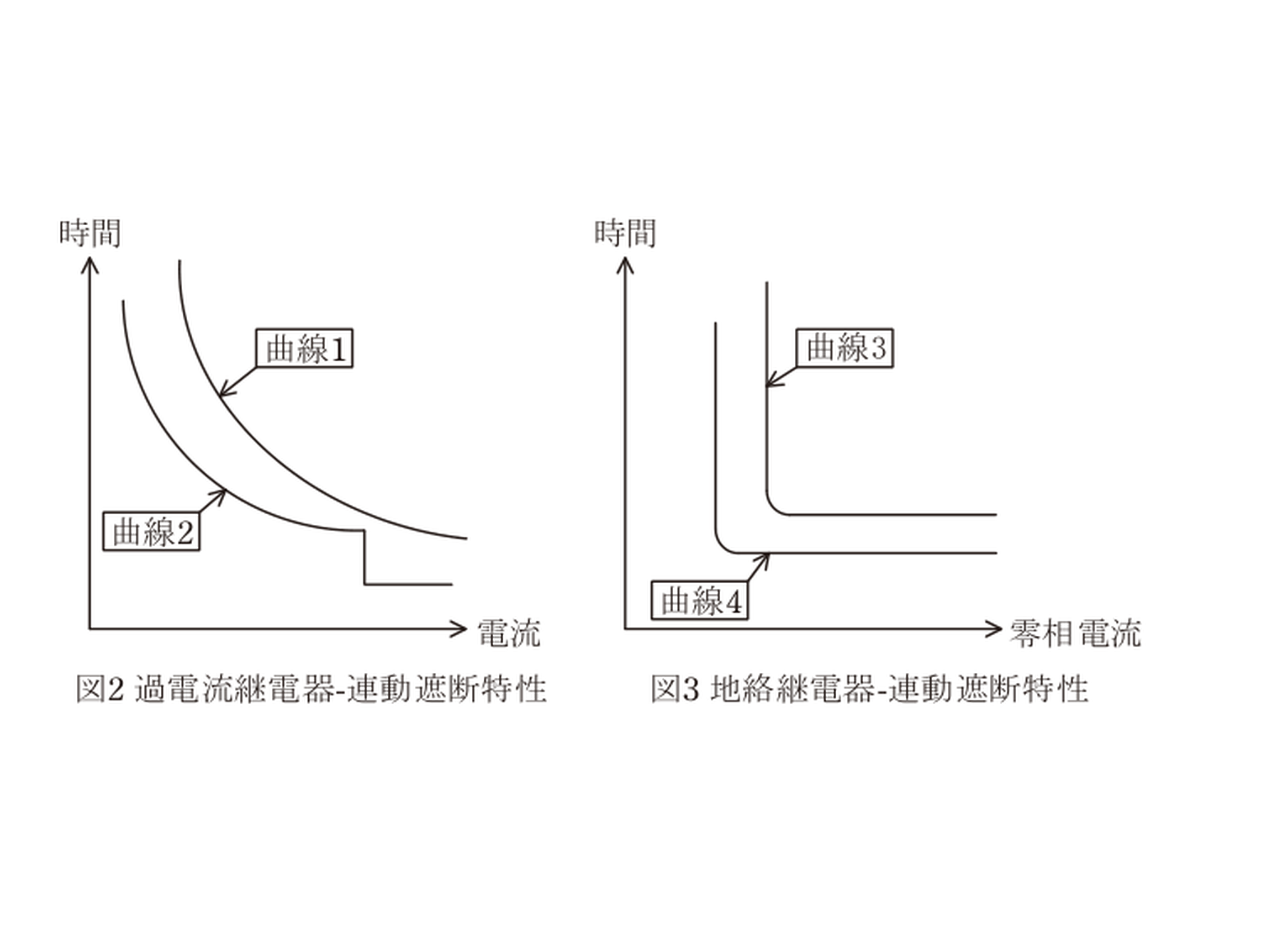 図2 過電流継電器-連動遮断特性／図3 地絡継電器-連動遮断特性