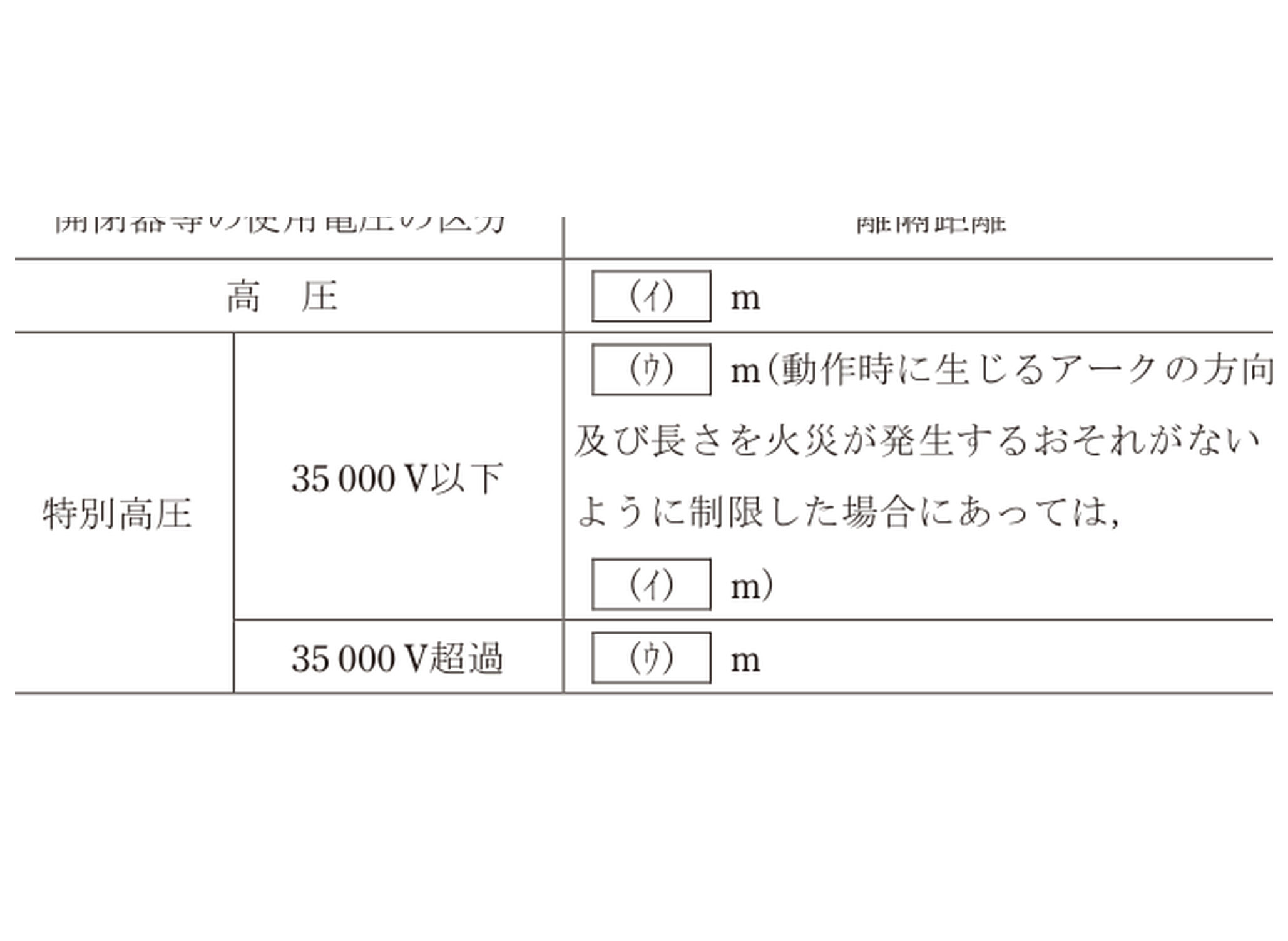 開閉器等のアーク離隔距離
