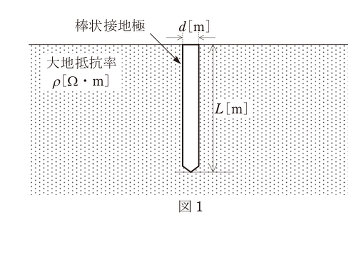 図1 棒状接地極の概略図