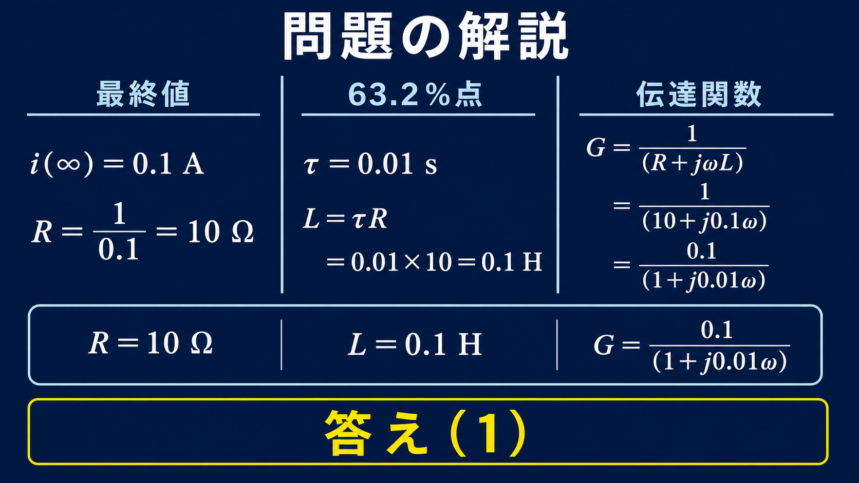平成18年度機械A問題13でR=10Ω、L=0.1H、G=0.1/(1+j0.01ω)を求め、正解は選択肢1と示す図
