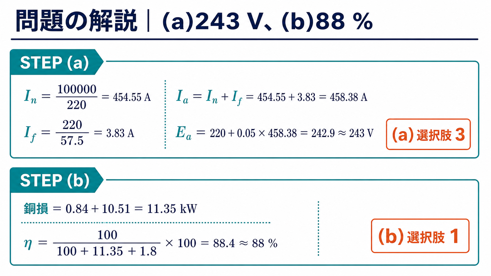 直流分巻発電機の誘導起電力243ボルトと効率88パーセントの計算手順
