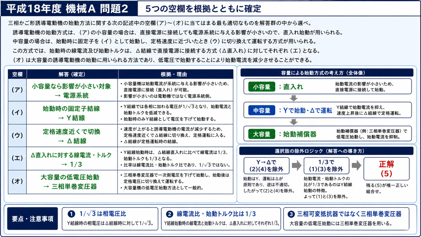平成18年度機械A問題2の空欄を電源系統、Y結線、デルタ結線、1対3、三相単巻変圧器と確定し正解5を導く表