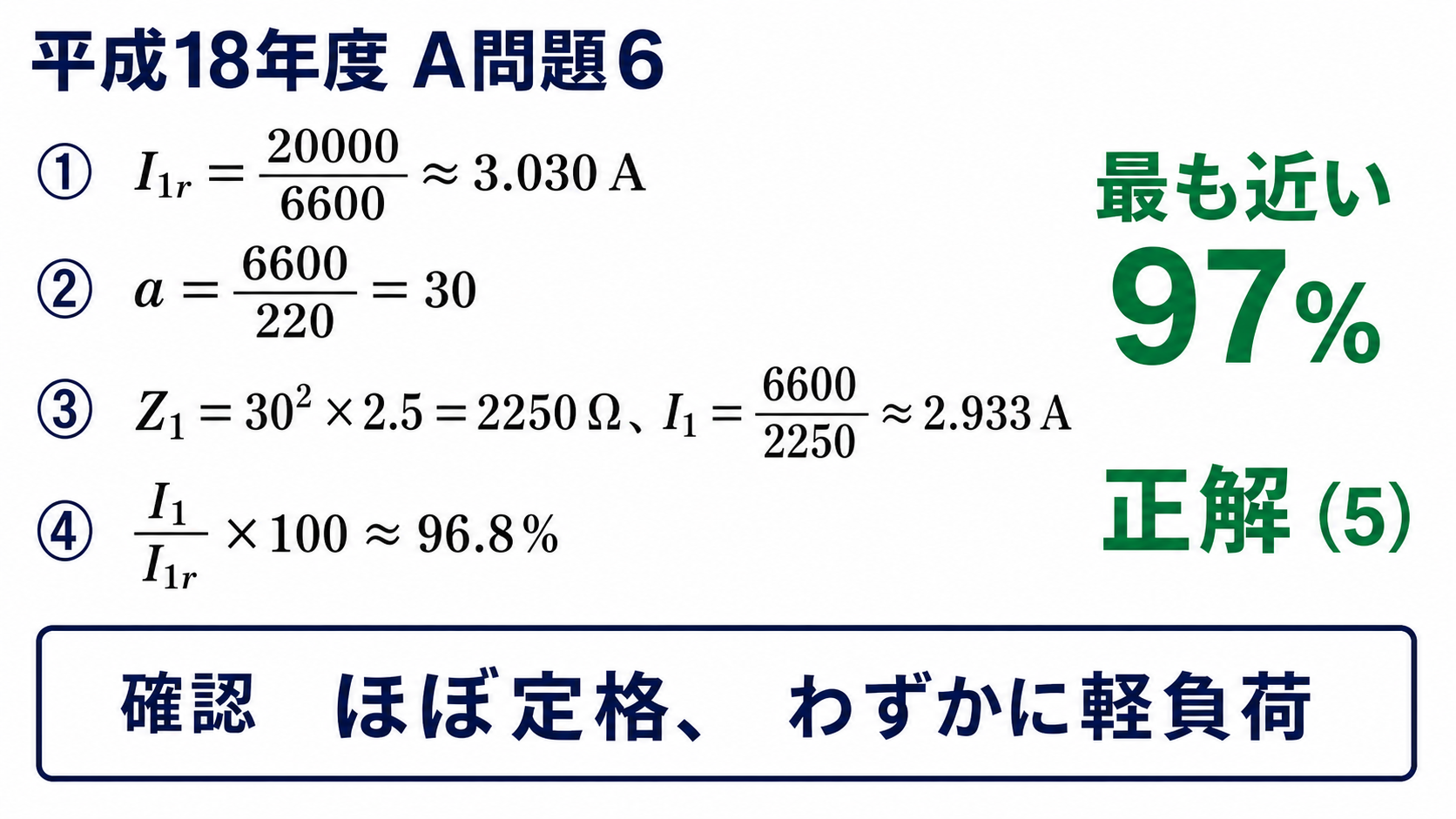 平成18年度機械A問題6の解答、定格一次電流3.030アンペア、巻数比30、一次換算インピーダンス2250オーム、実負荷一次電流2.933アンペア、電流比96.8パーセントで正解5
