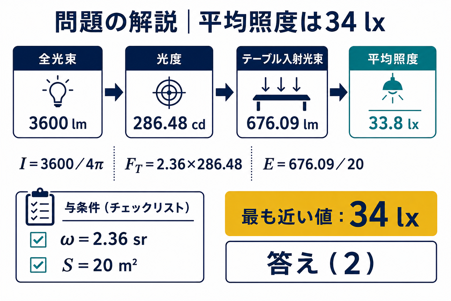 平均照度33.8ルクスを最も近い34ルクスに丸めて選択肢2とする解答図