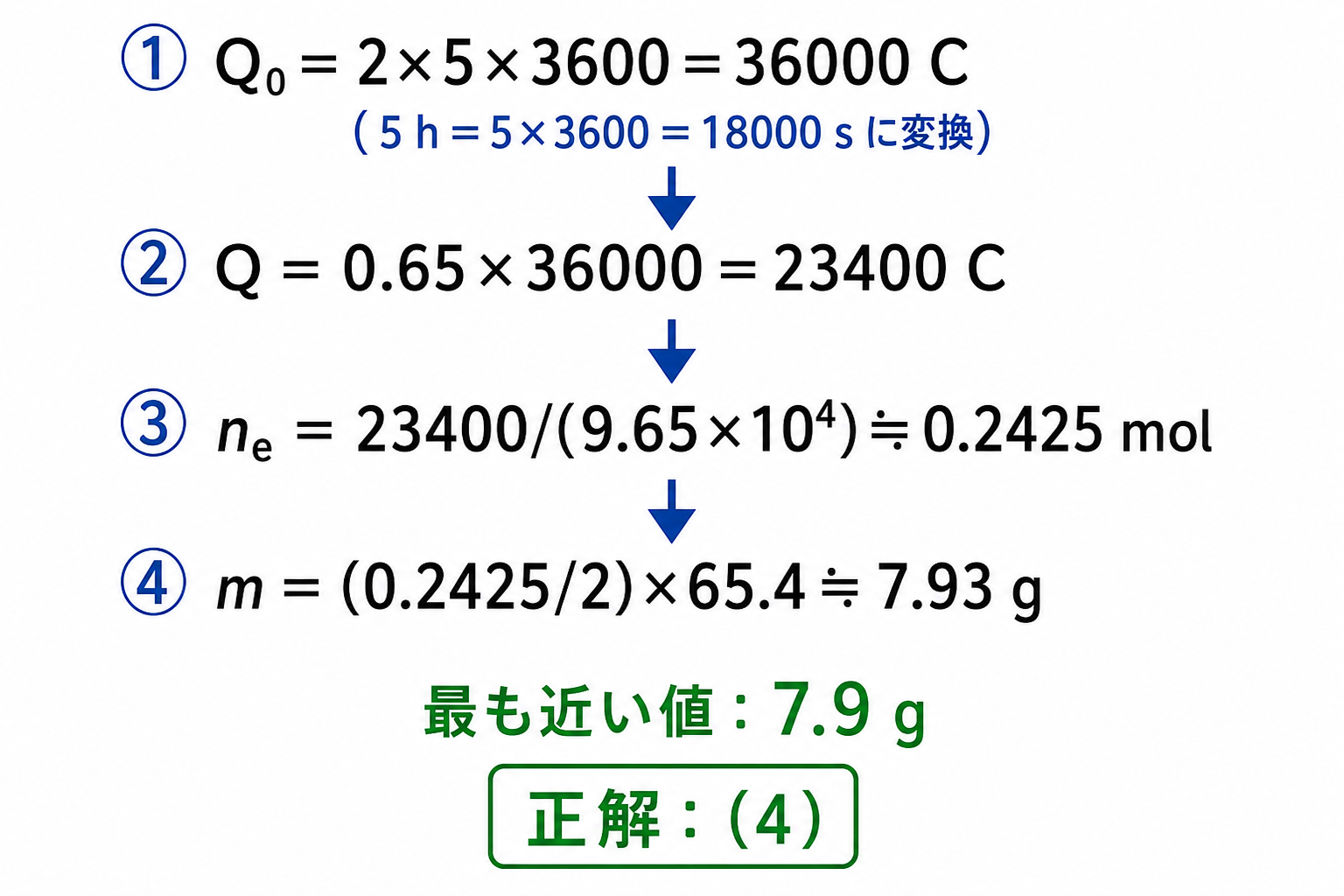 2Aを5時間流した亜鉛析出量を7.93gと求め正解4を選ぶ計算図
