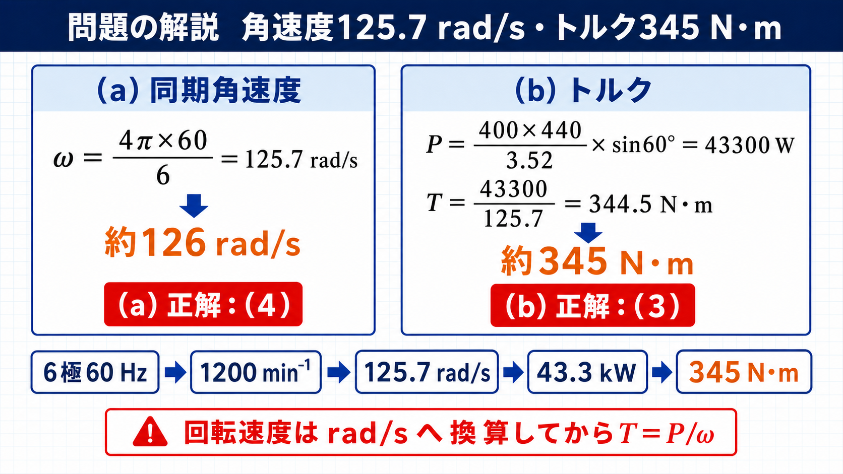 平成19年機械B問題15の同期角速度とトルクおよび正解を示す図