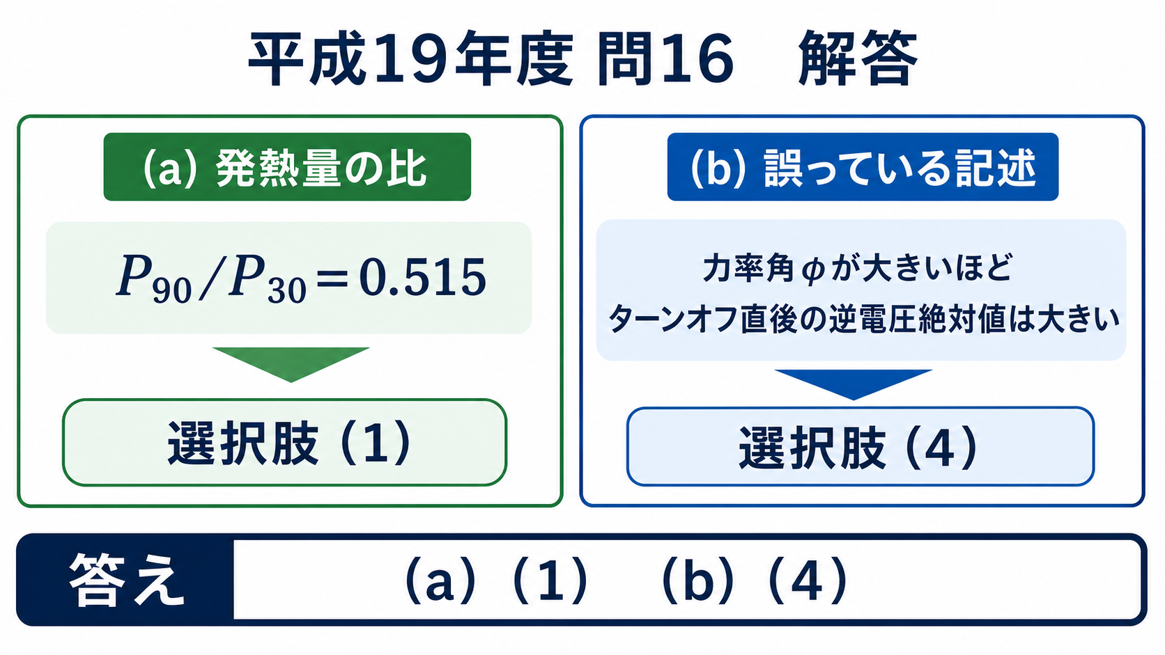 平成19年度機械B問題16、発熱量比は選択肢1の0.515、誘導性負荷の誤りは選択肢4
