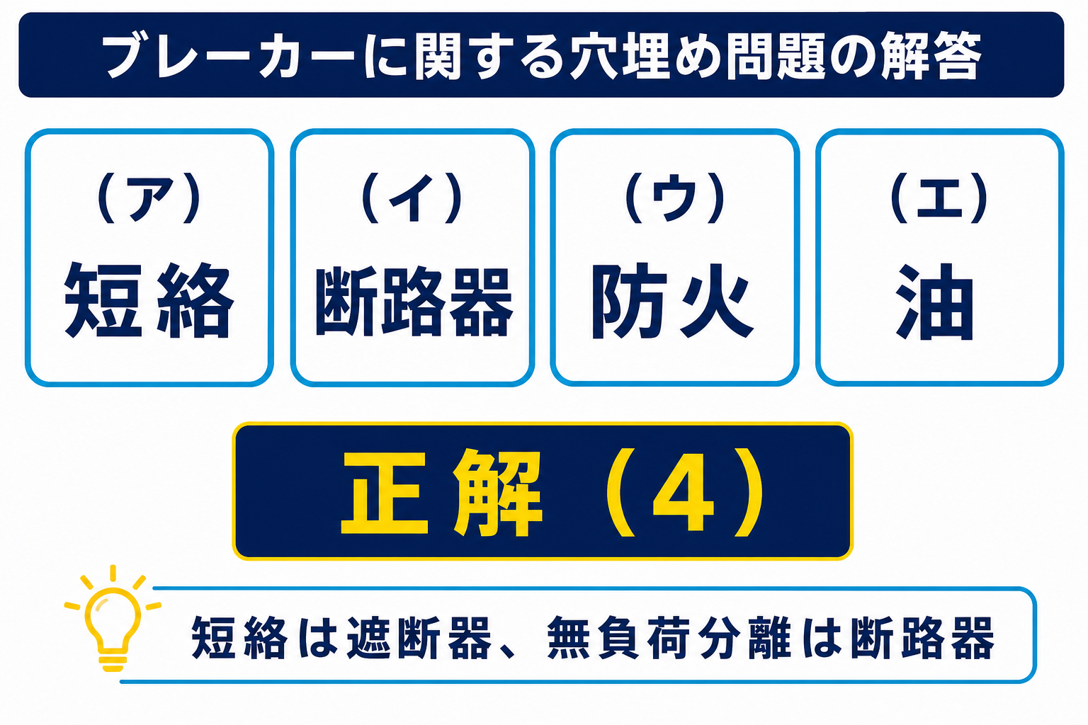 短絡、断路器、防火、油の四つの空欄と正解4を示した図