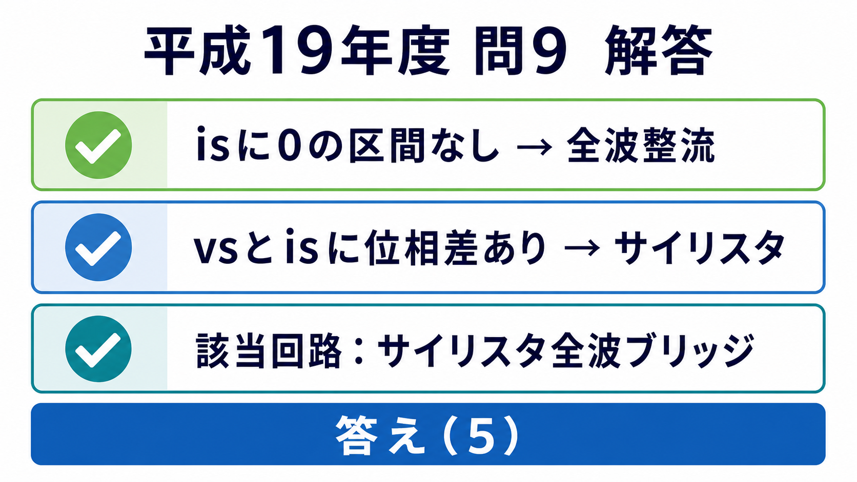 平成19年度機械A問題9、入力電流波形に合う回路はサイリスタ全波ブリッジの選択肢5